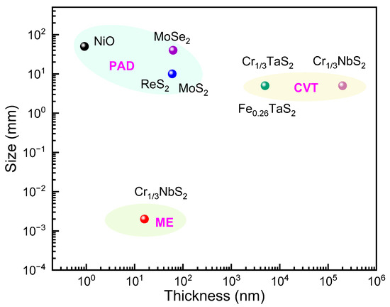 Molecules | Free Full-Text | The Progress on Magnetic Material 