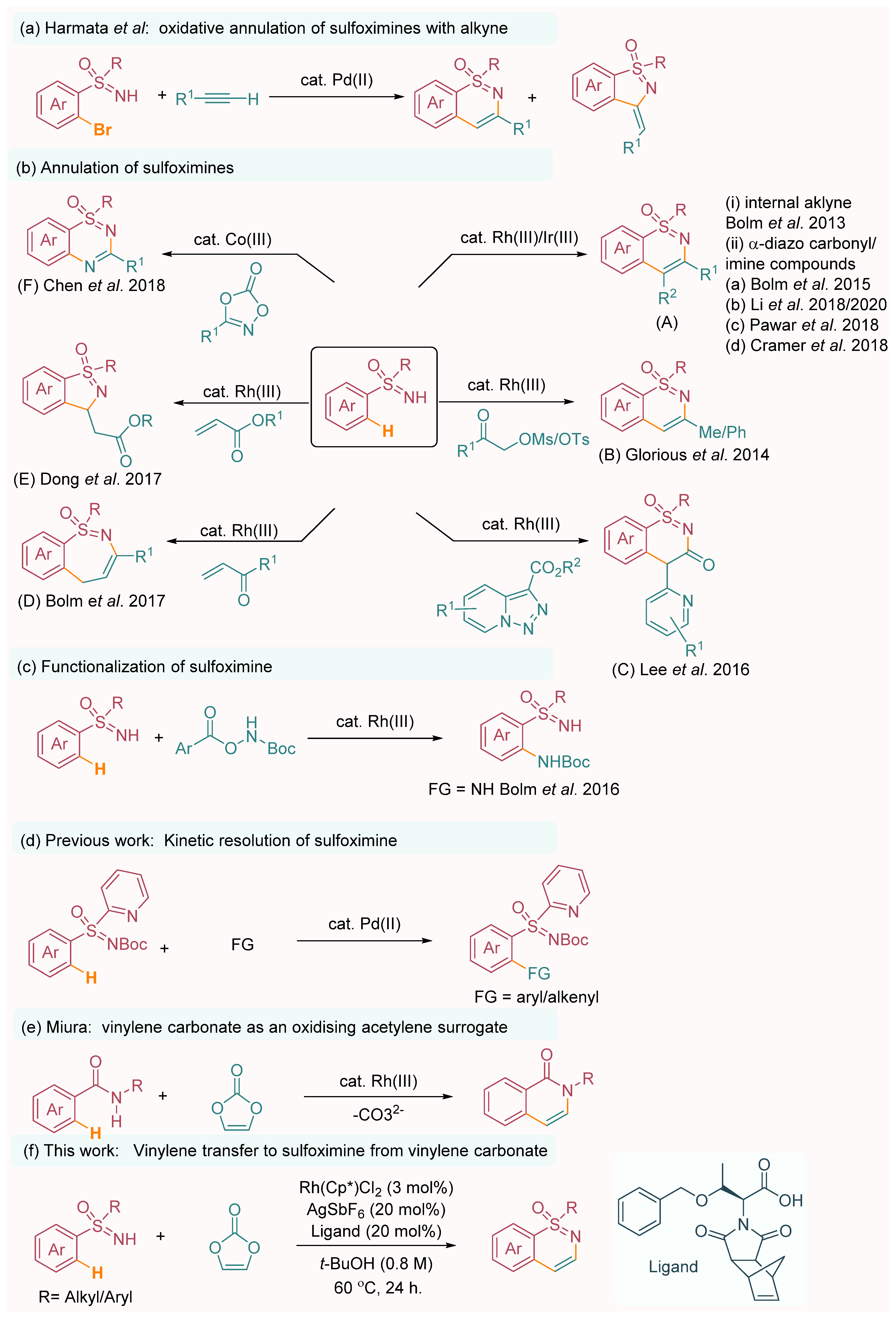 Molecules 28 05014 sch001 Molecules 28 05014 sch001