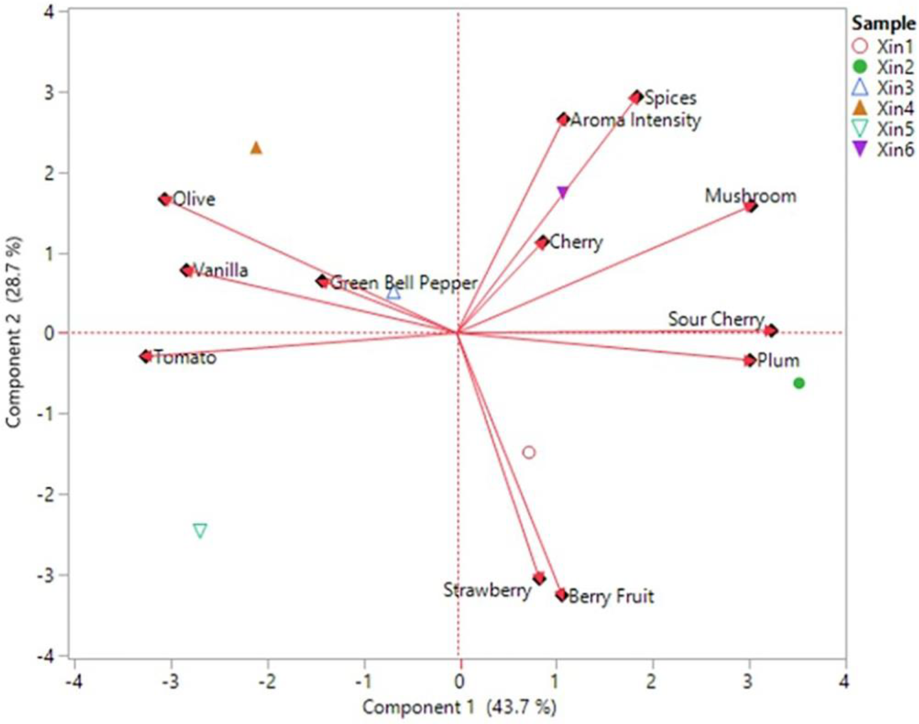 Molecules 28 05016 g003 Molecules 28 05016 g003