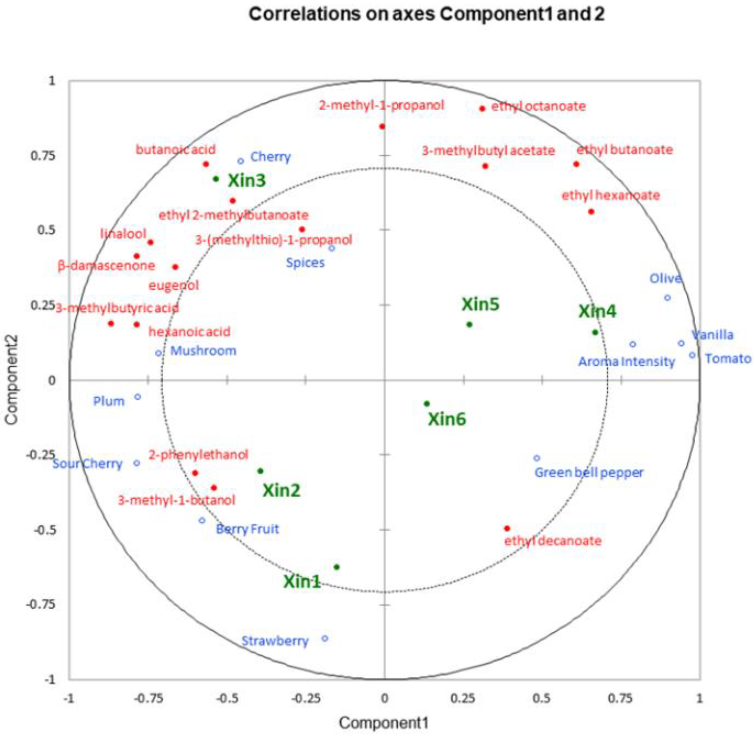 Molecules 28 05016 g004 Molecules 28 05016 g004