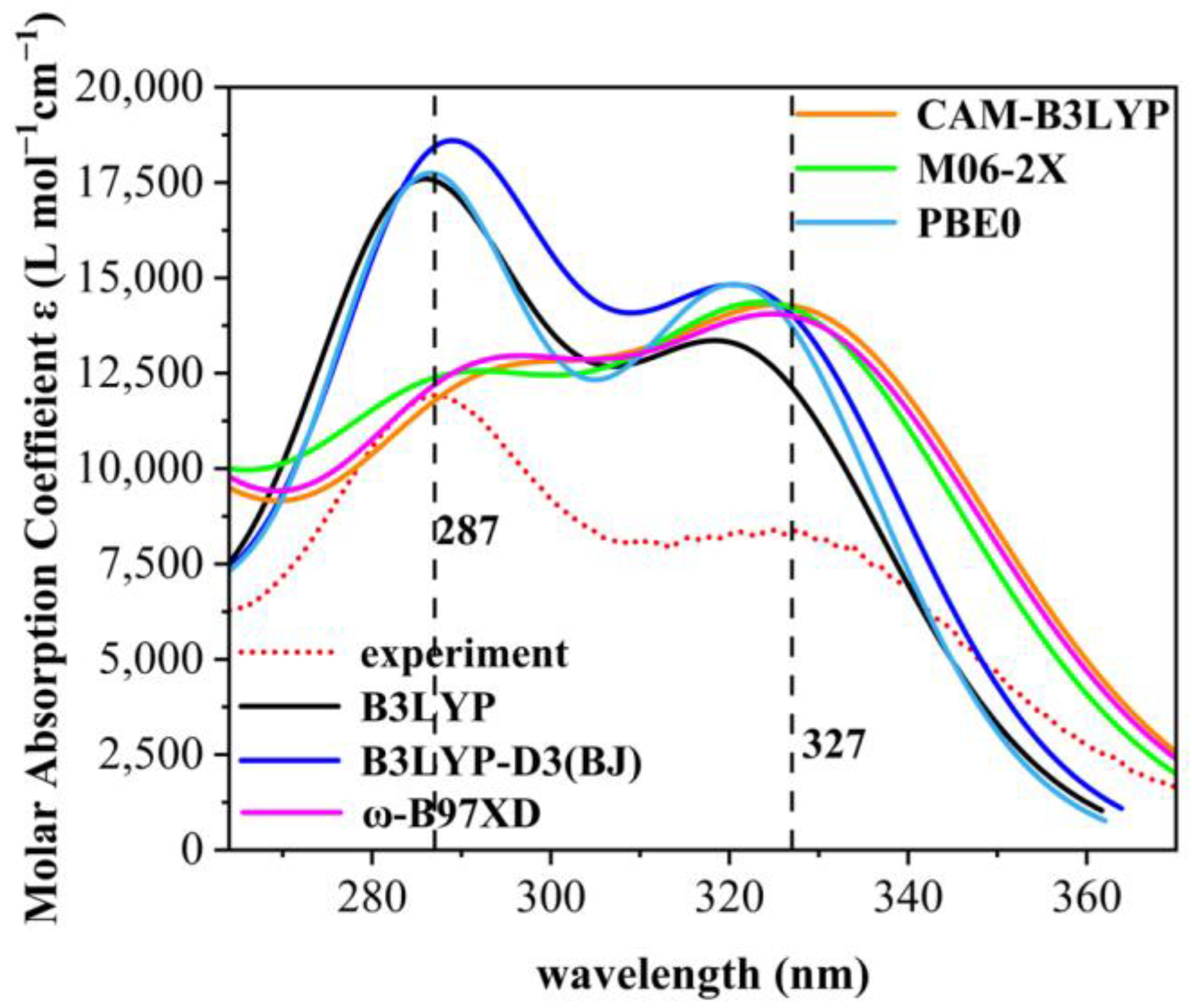 Molecules 28 05017 g002