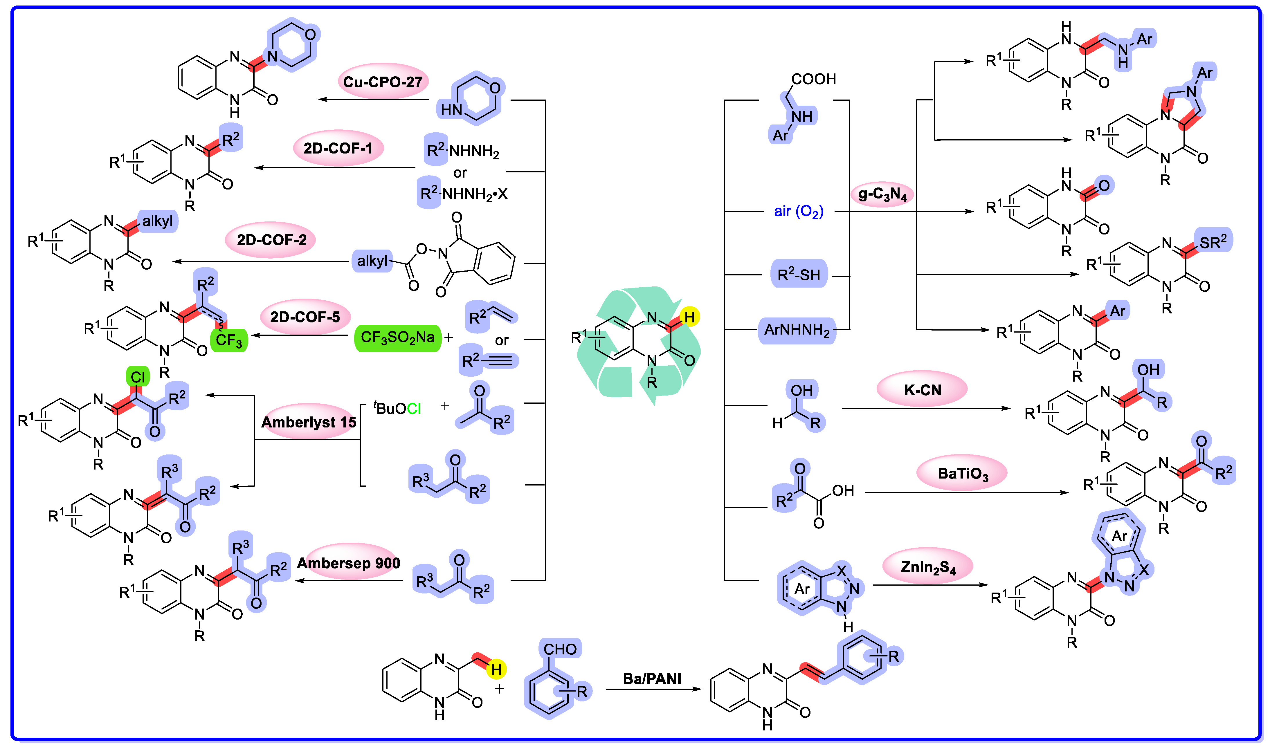 Molecules 28 05030 sch001 Molecules 28 05030 sch001