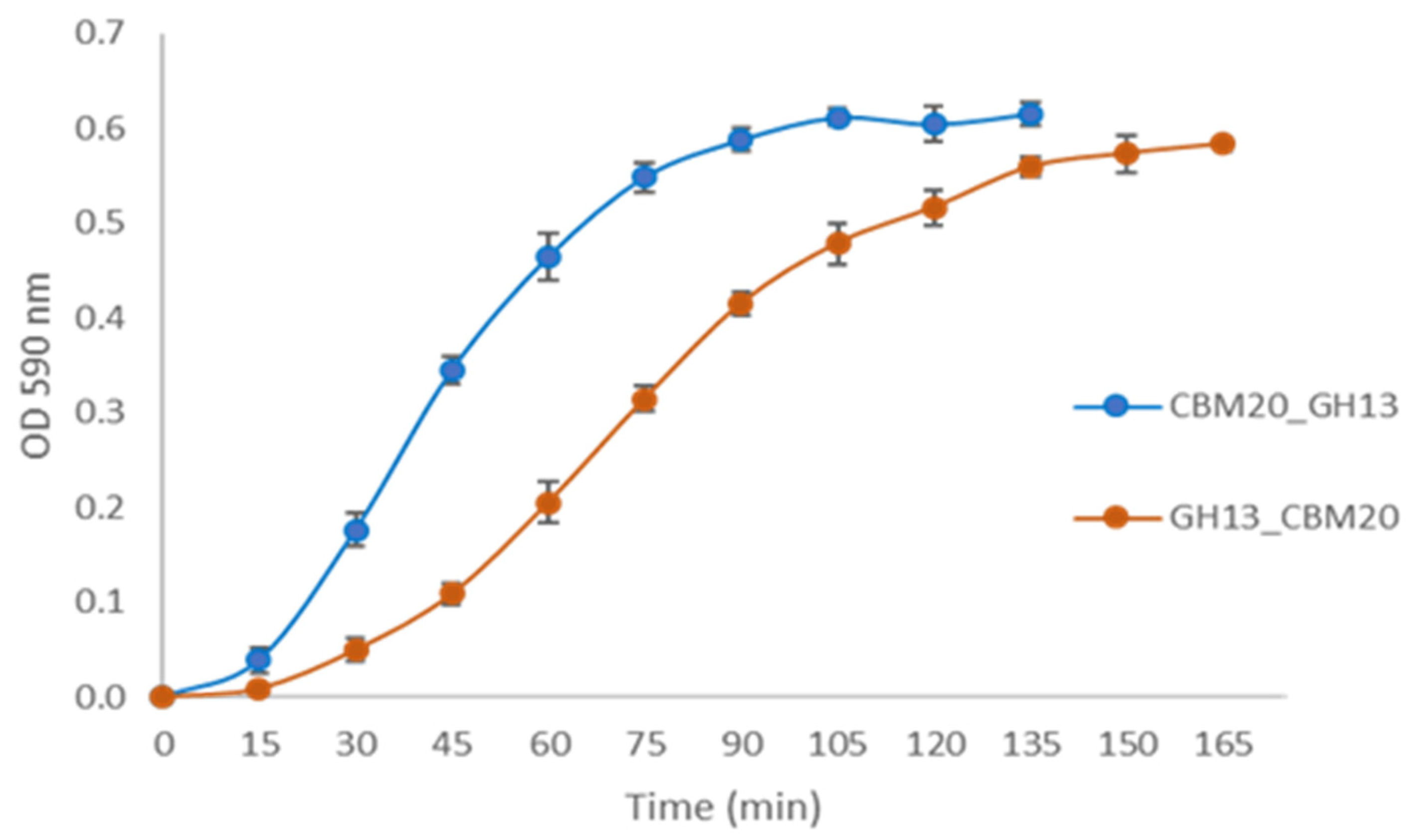 Molecules 28 05033 g005