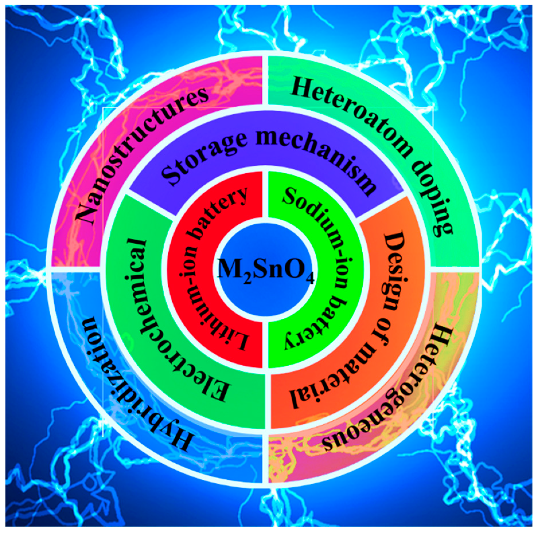 Molecules 28 05037 g002 Molecules 28 05037 g002