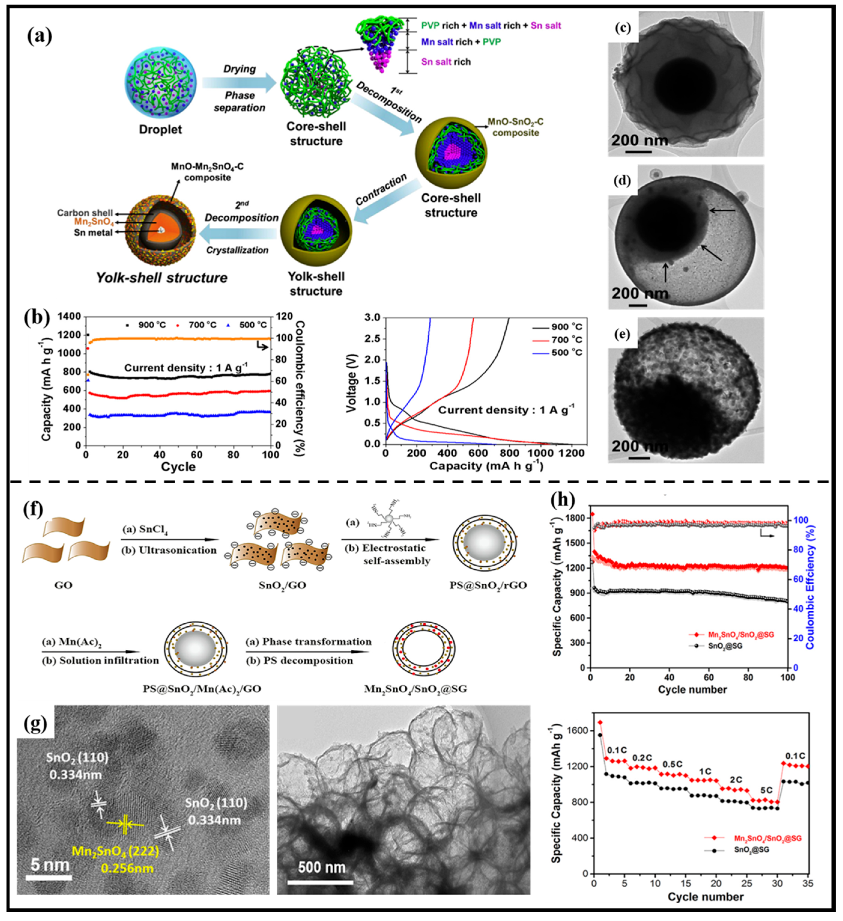Molecules 28 05037 g009 Molecules 28 05037 g009