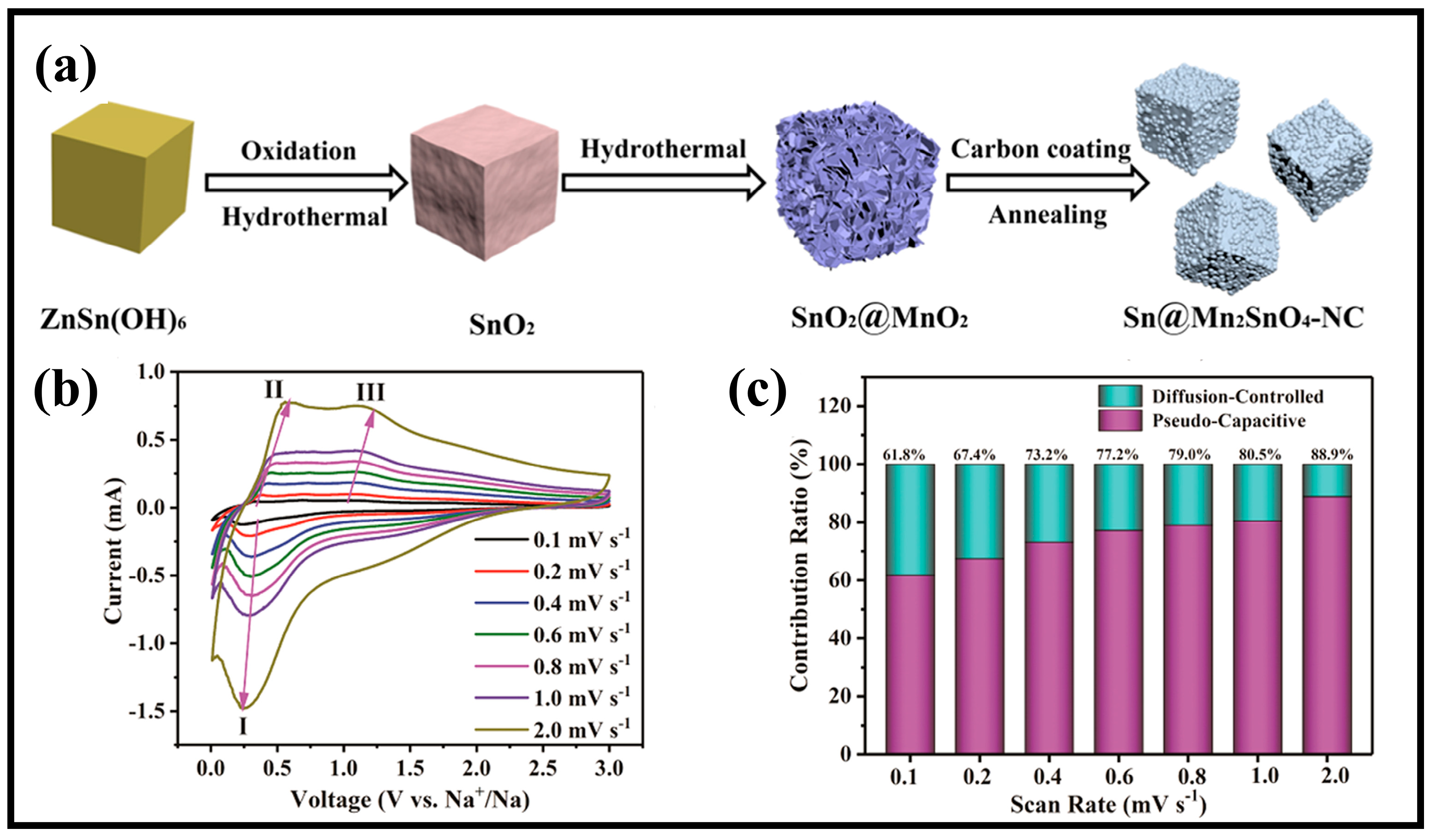 Molecules 28 05037 g010 Molecules 28 05037 g010