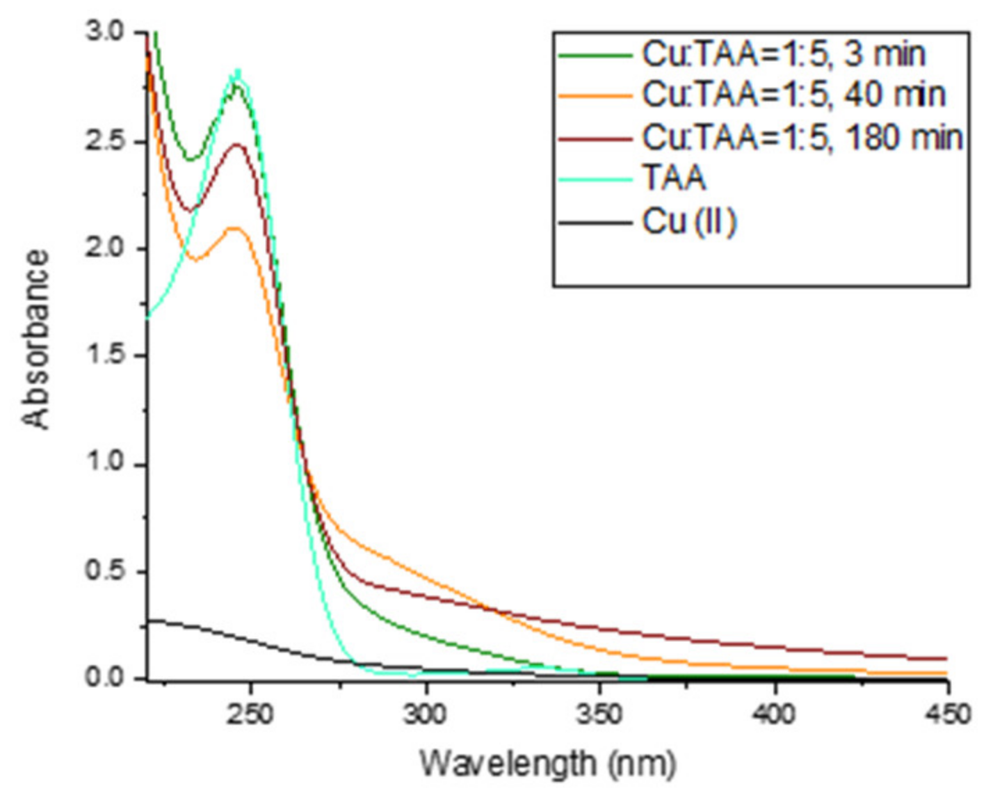 Molecules 28 05065 g008