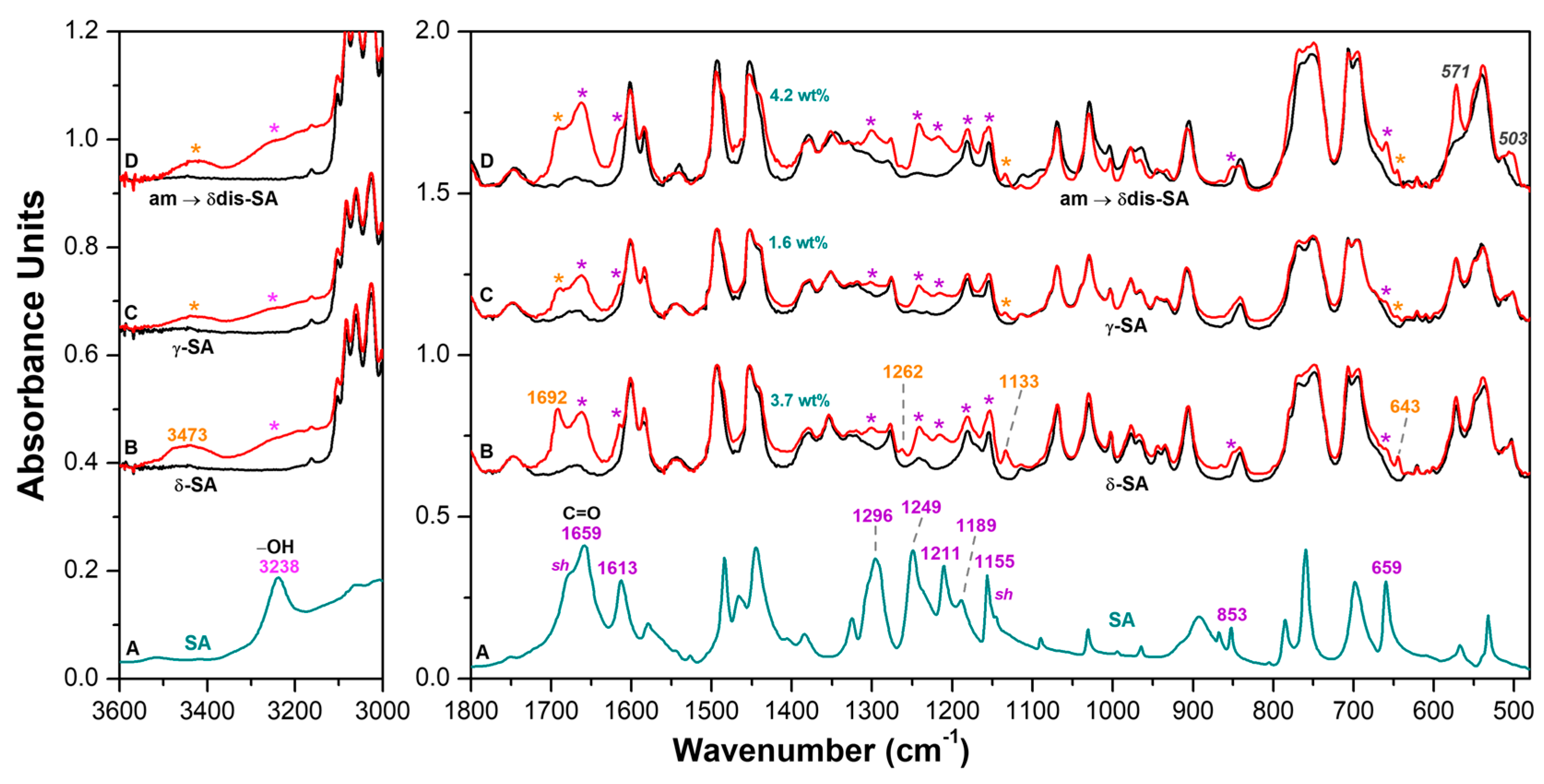 Molecules 28 05095 g003