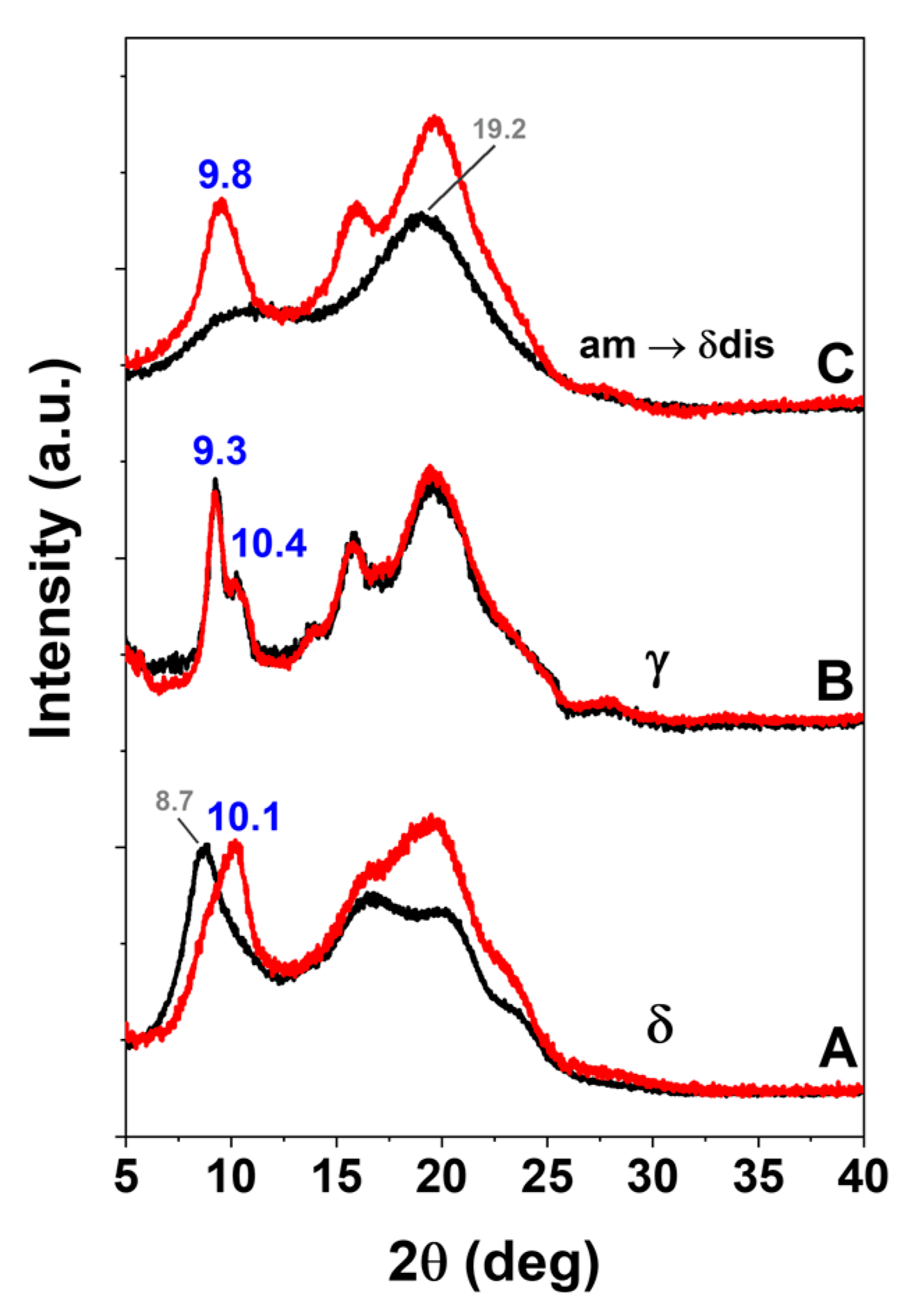 Molecules 28 05095 g004