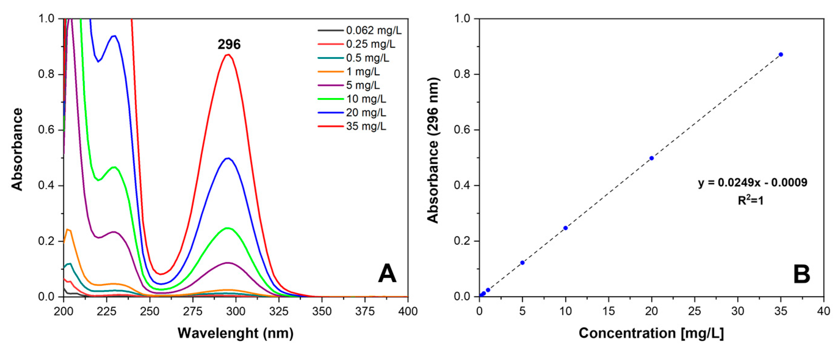 Molecules 28 05095 g012