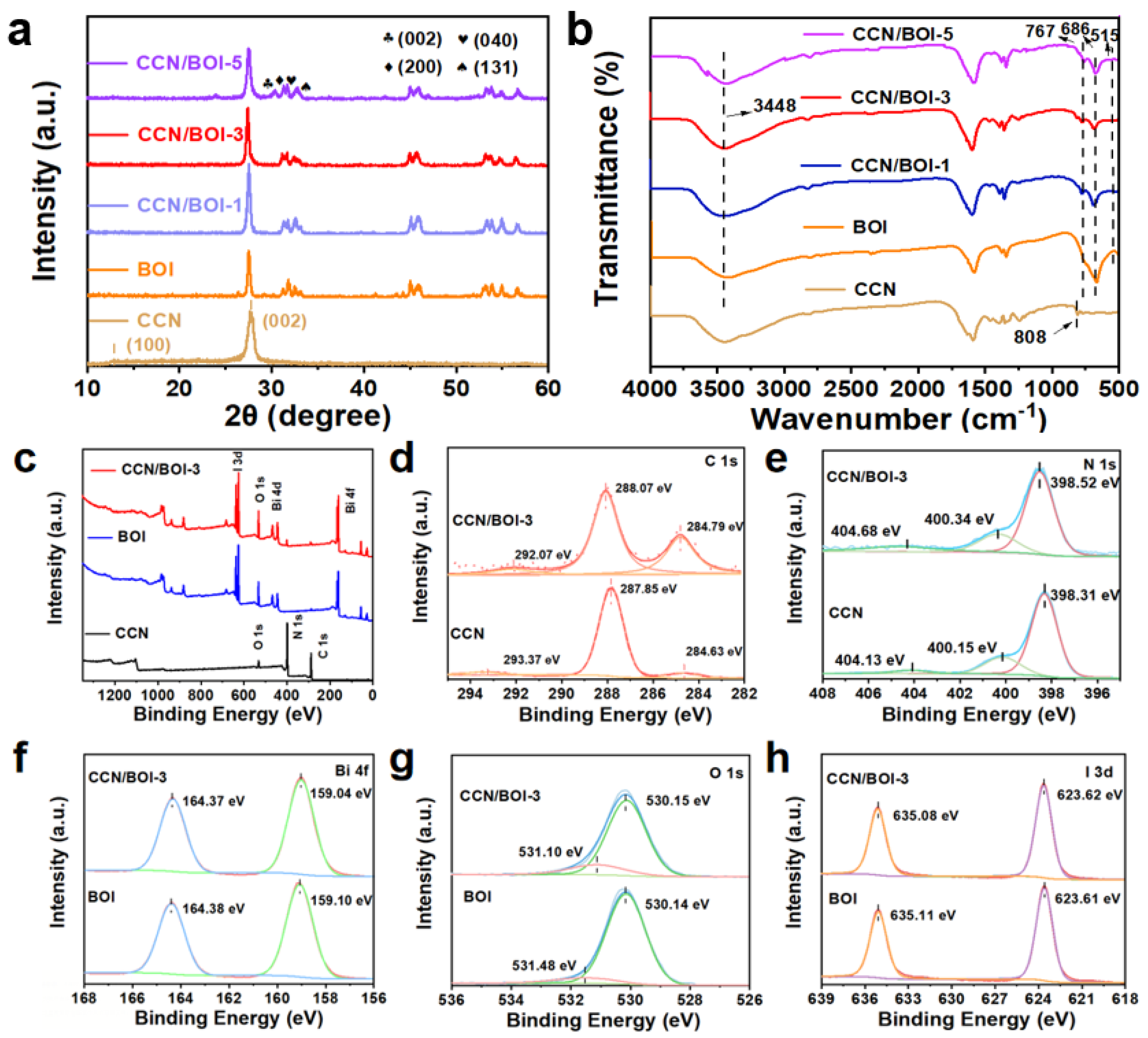 Molecules 28 05098 g002