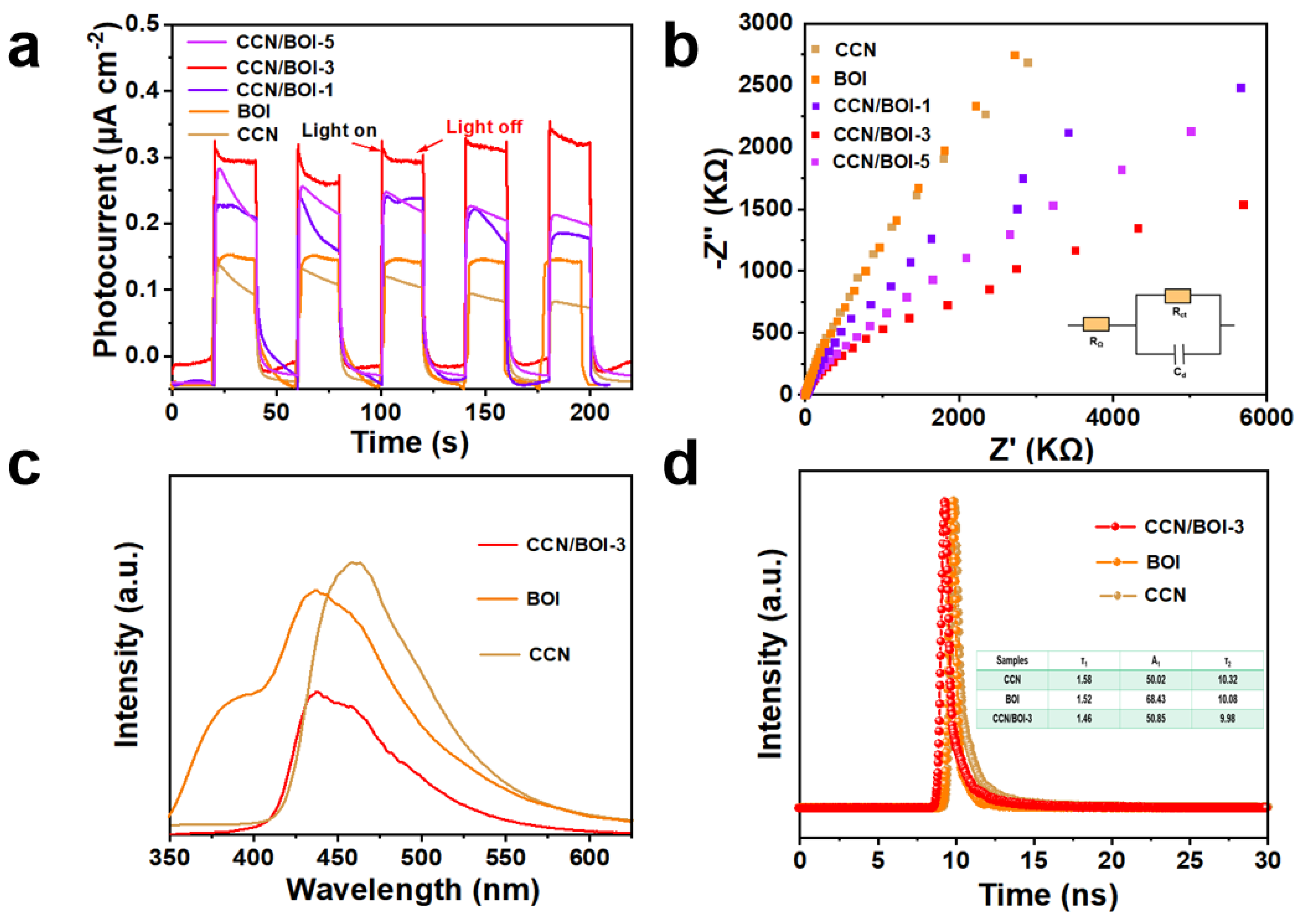 Molecules 28 05098 g007