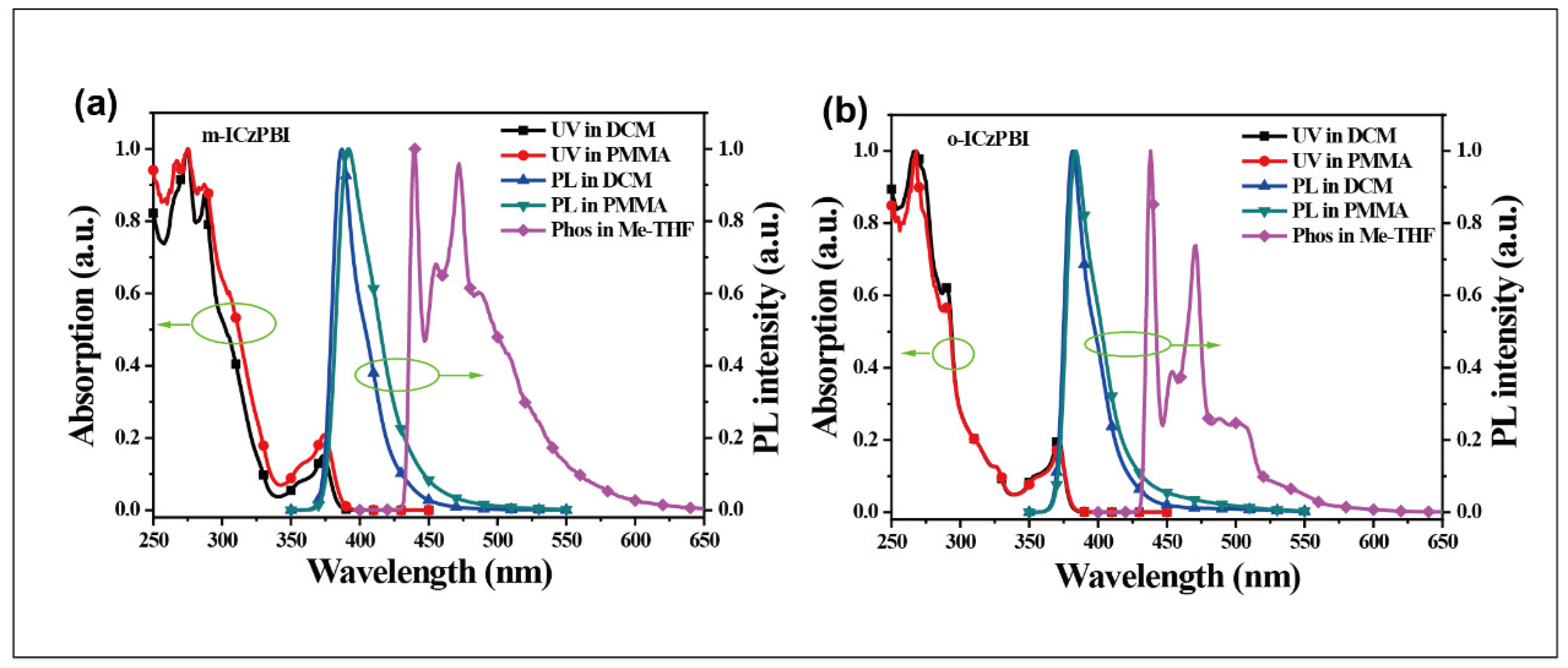 Molecules 28 05118 g002