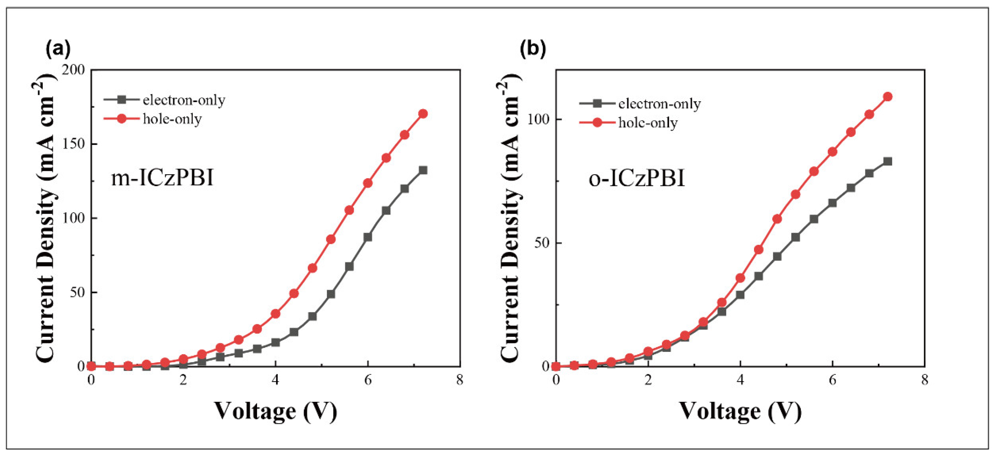Molecules 28 05118 g003