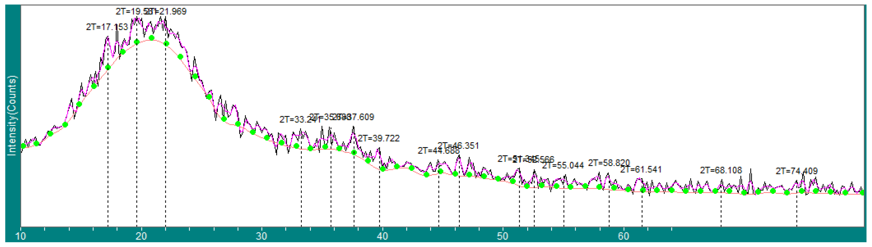 Molecules 28 05124 g002 Molecules 28 05124 g002