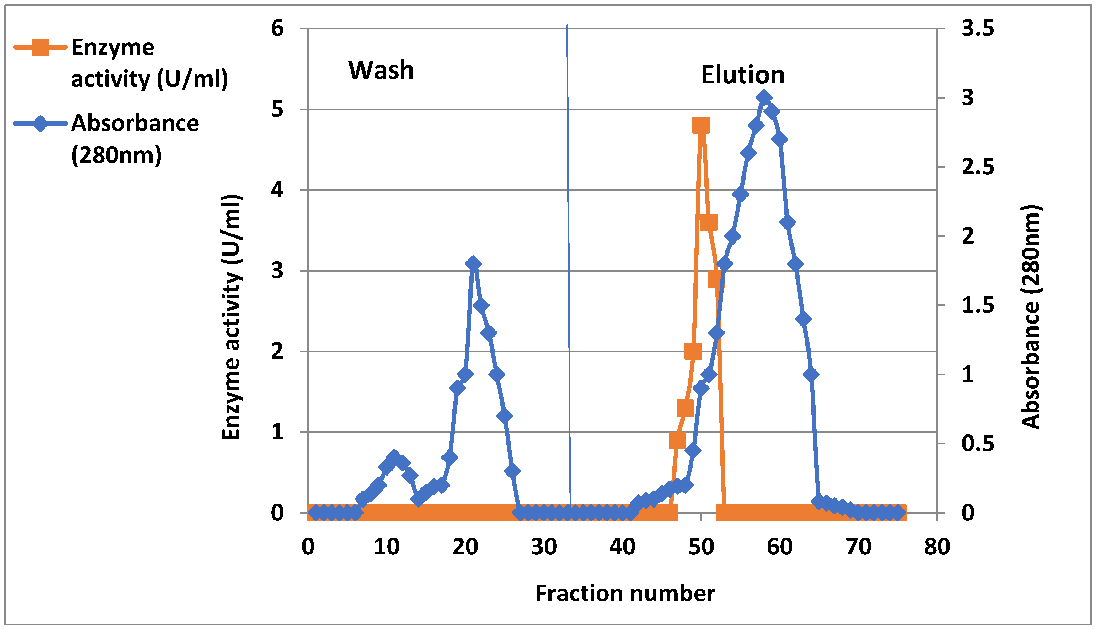 Molecules 28 05124 g003 Molecules 28 05124 g003