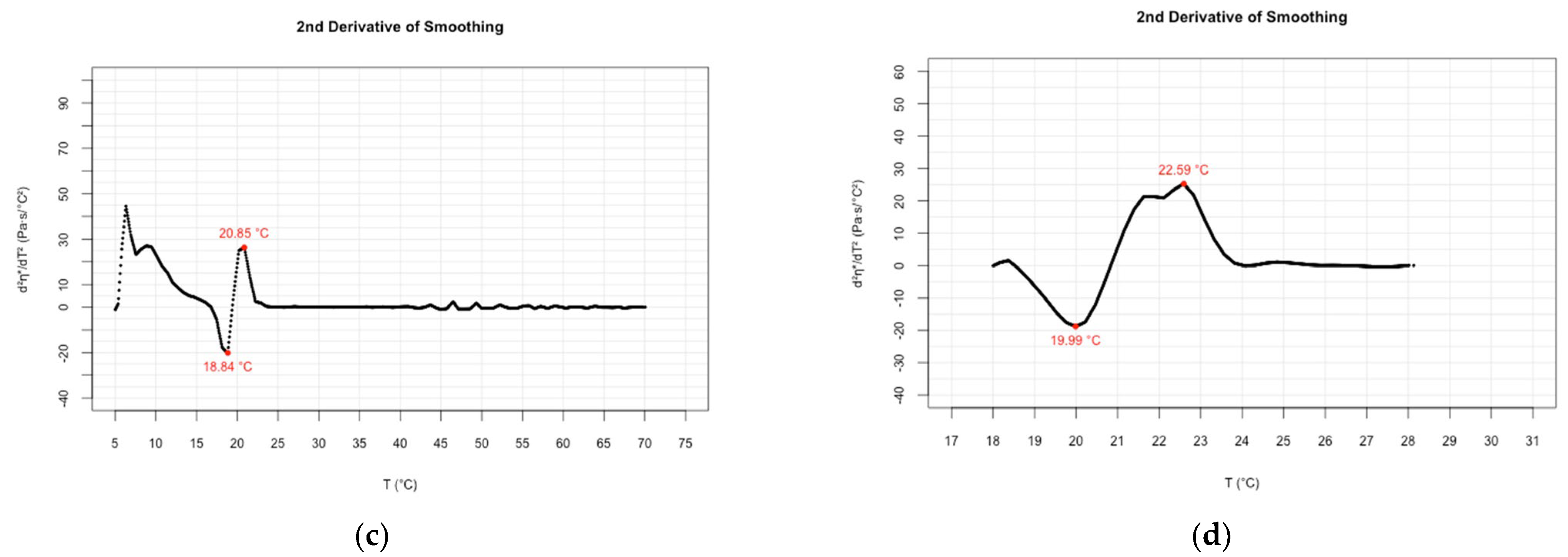 Molecules 28 05125 g001b