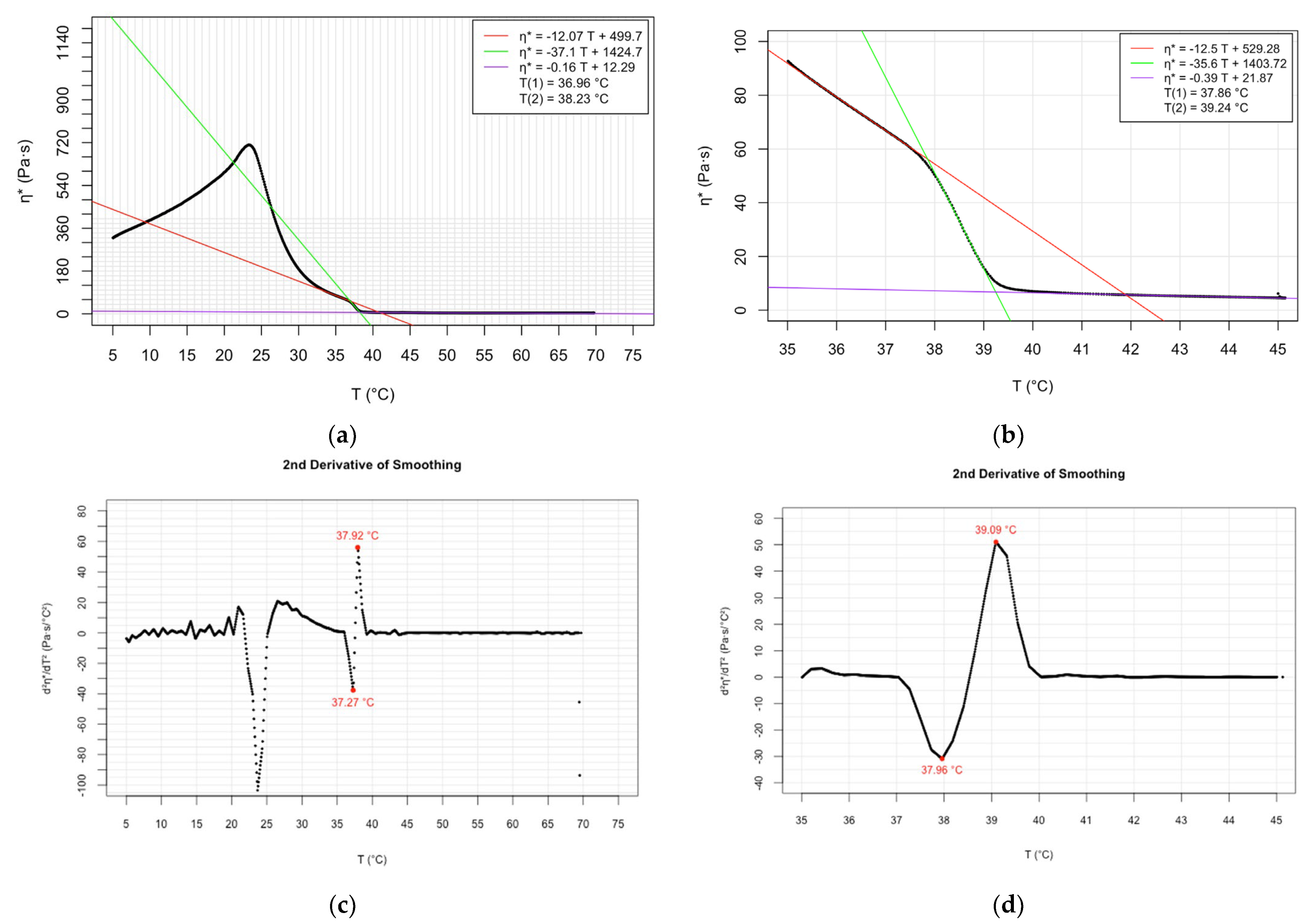 Molecules 28 05125 g002
