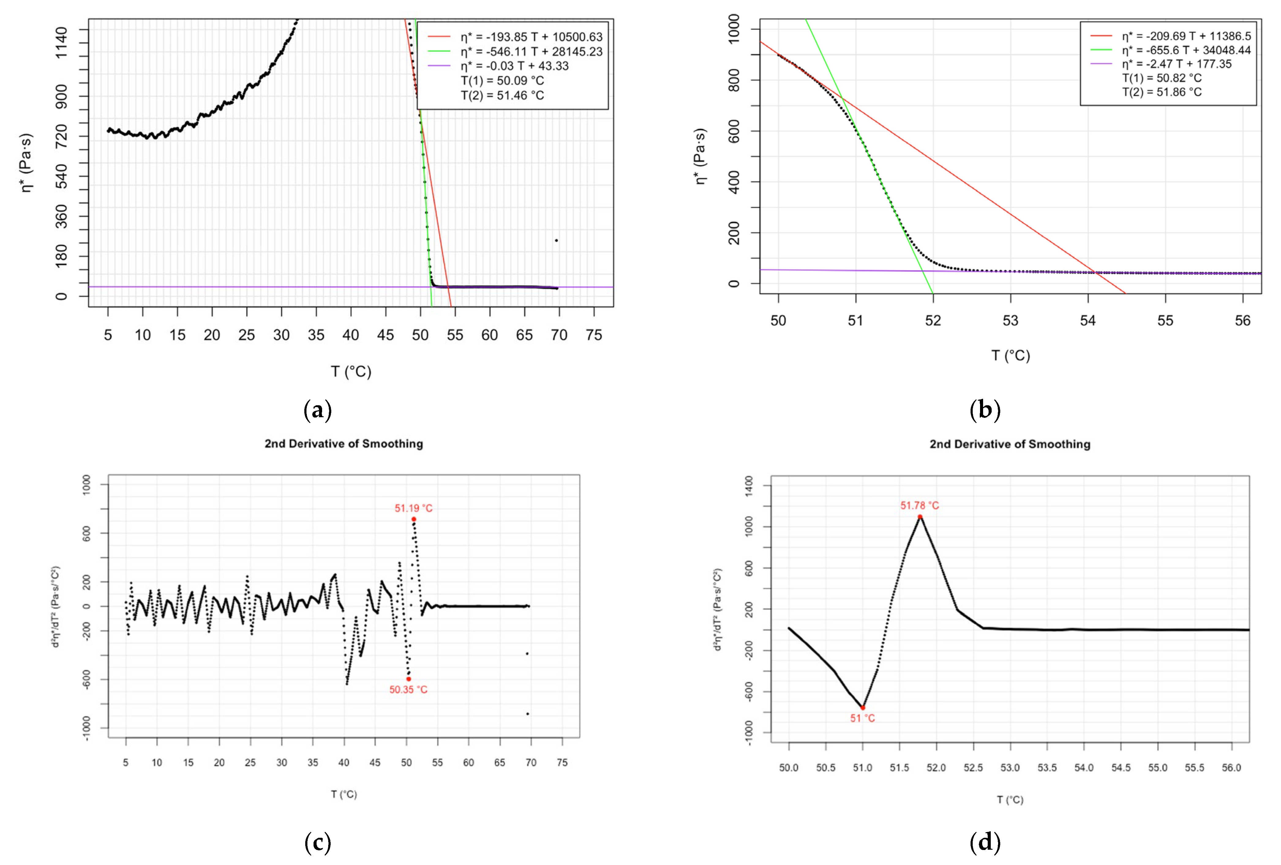 Molecules 28 05125 g003