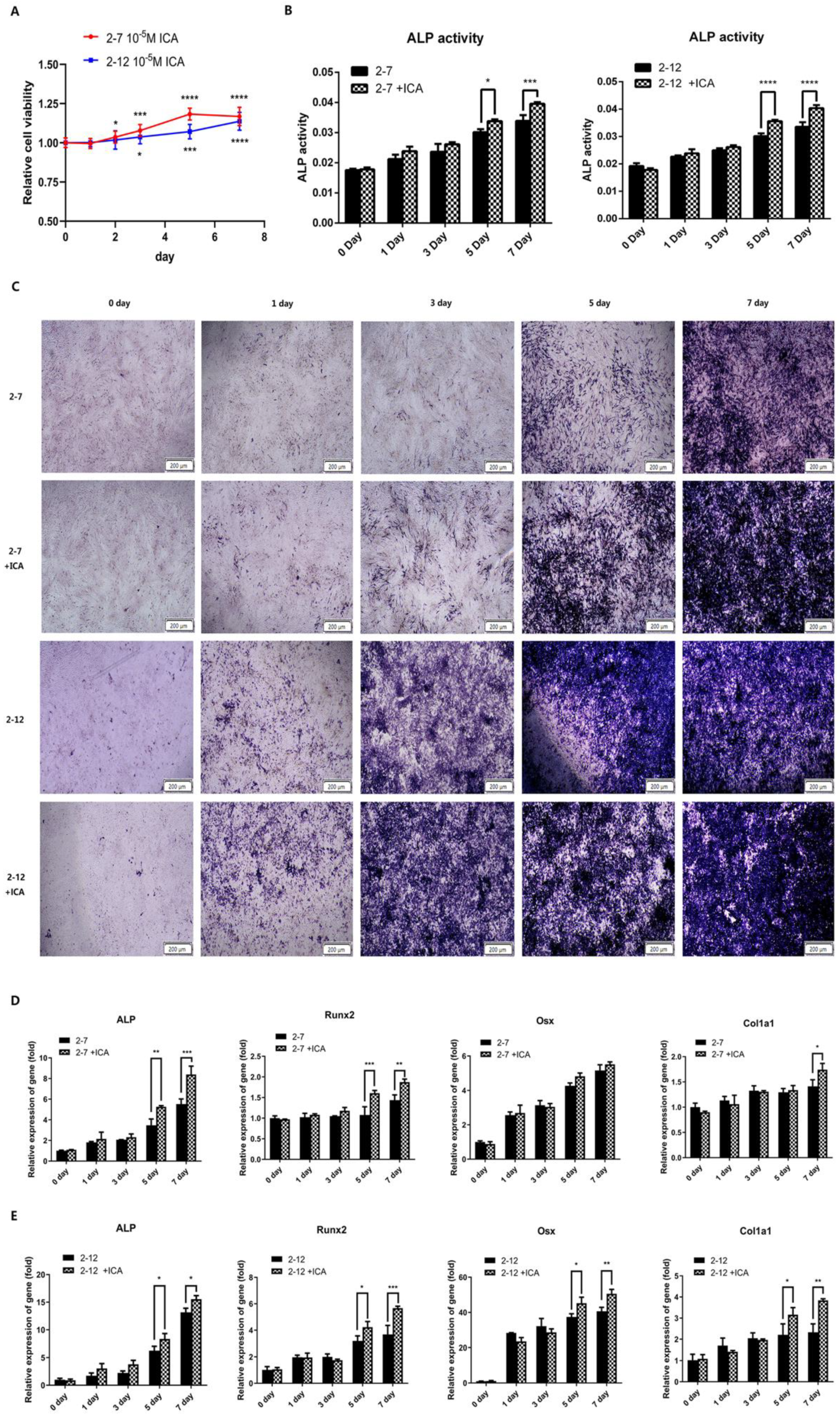 Molecules 28 05128 g003 Molecules 28 05128 g003