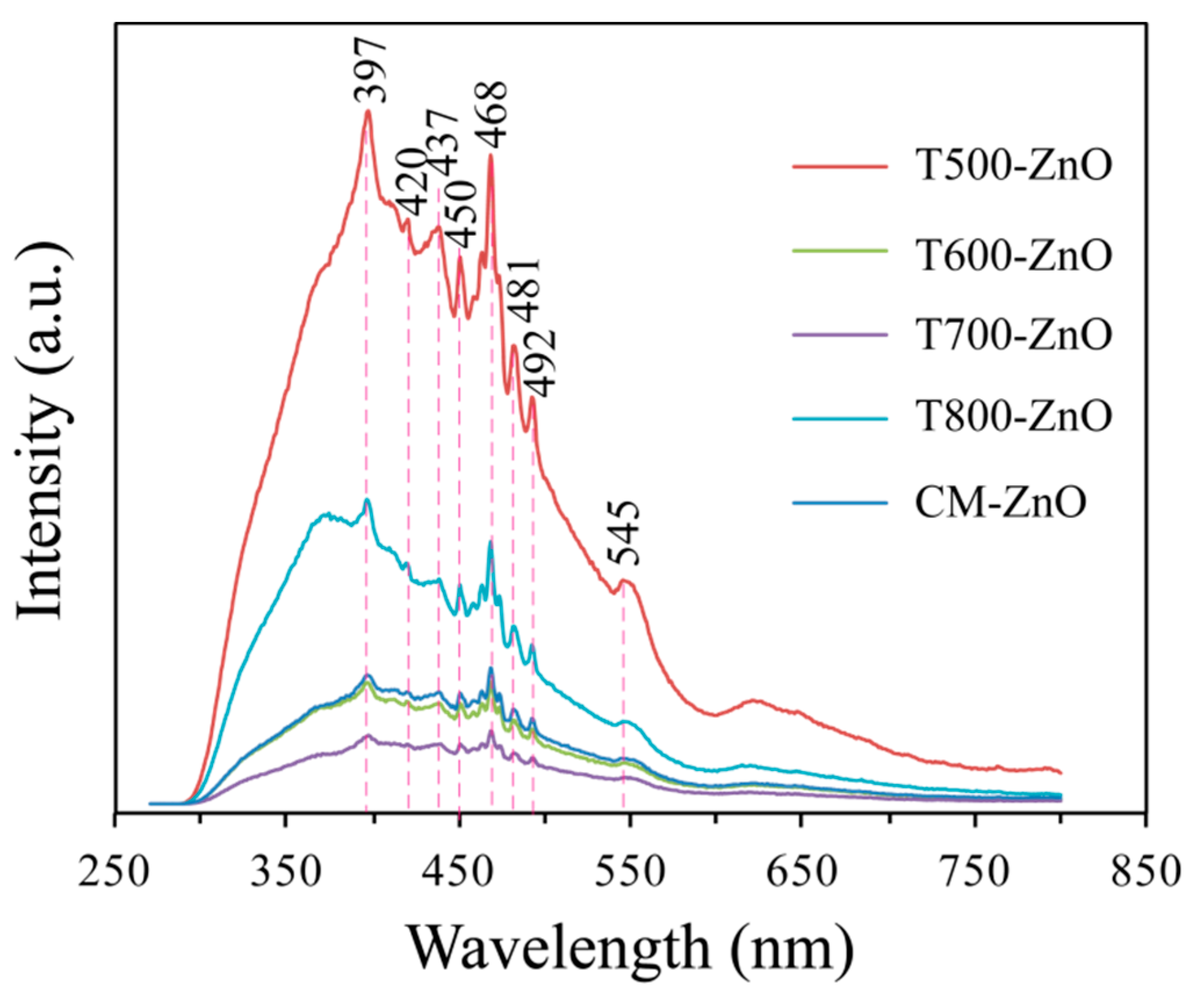 Molecules 28 05135 g006 Molecules 28 05135 g006