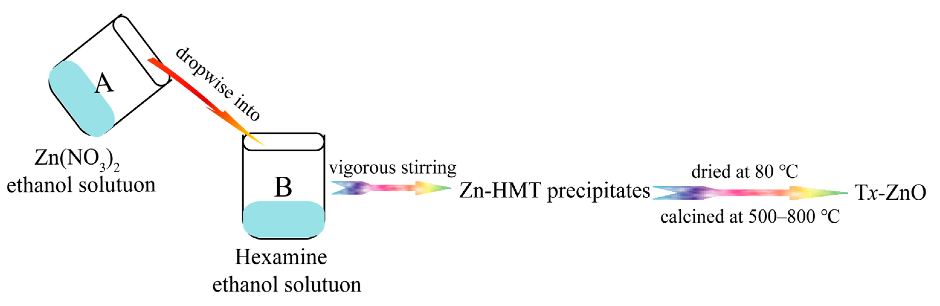 Molecules 28 05135 g013 Molecules 28 05135 g013
