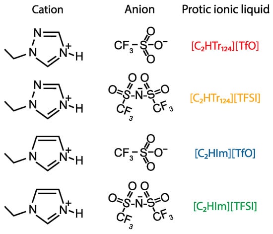 Molecules Free Full Text Transport Properties of Protic Ionic