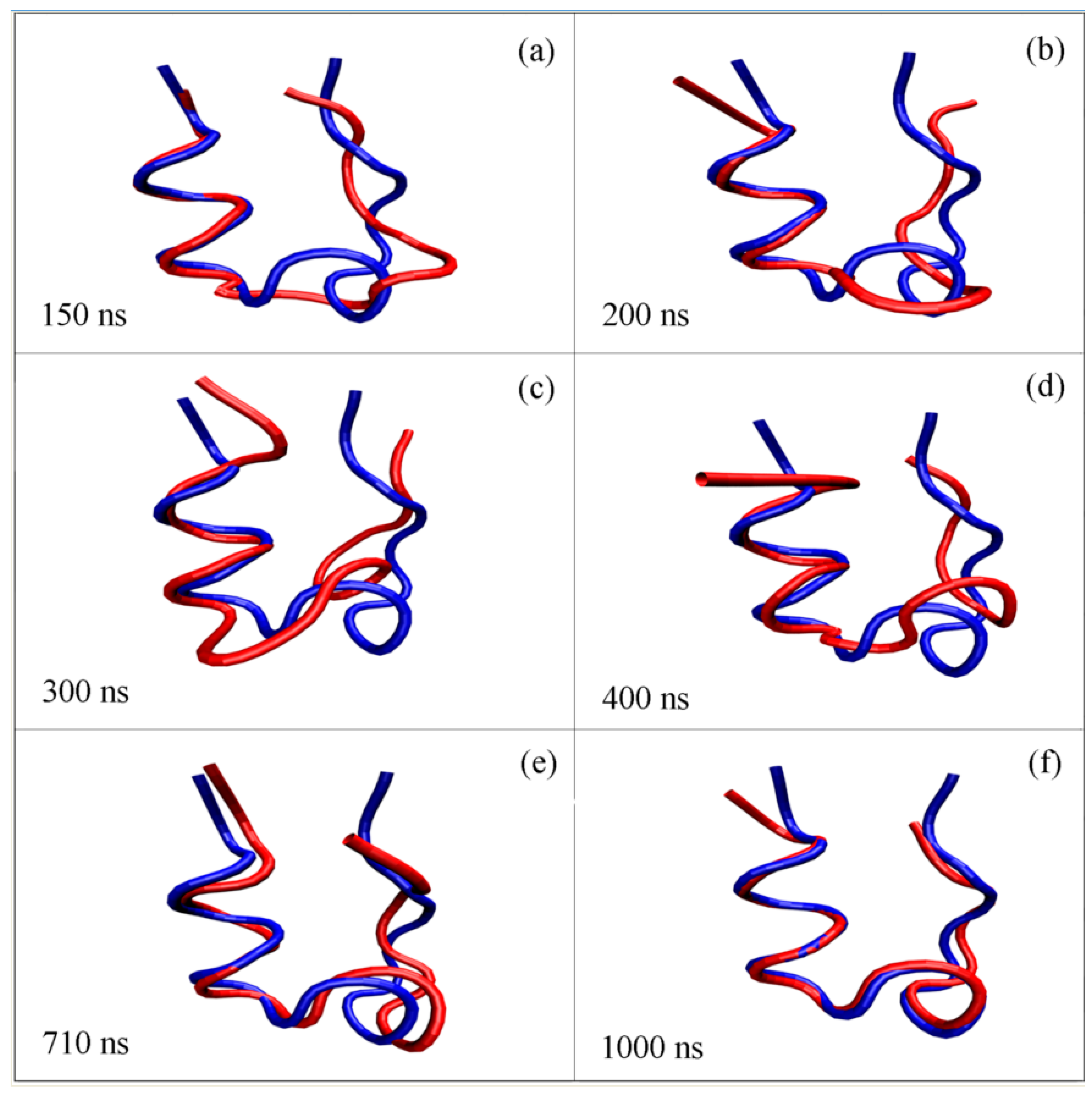 Molecules | Free Full-Text | The &ldquo;Beacon&rdquo; Structural Model of Protein  Folding: Application for Trp-Cage in Water