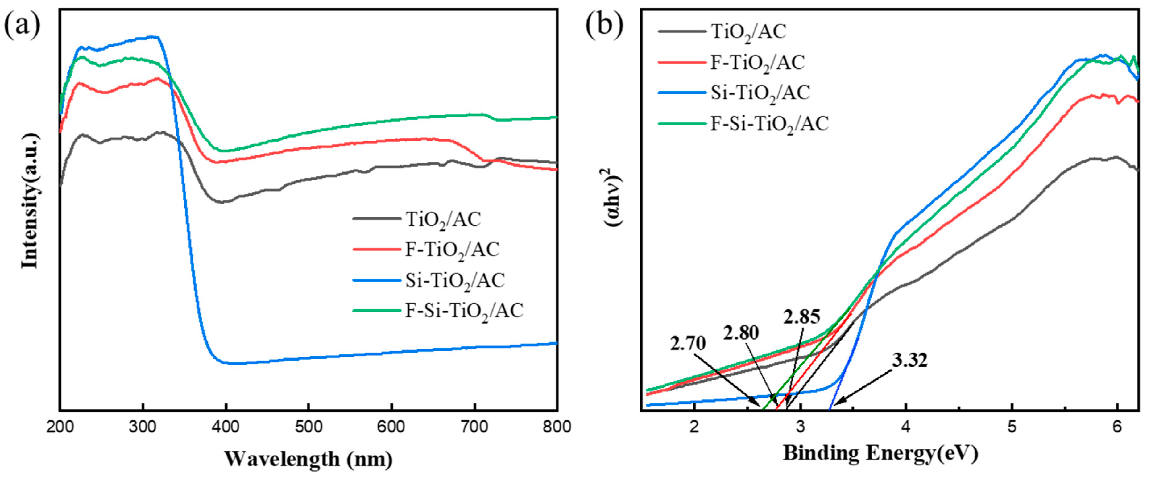 Molecules 28 05170 g005