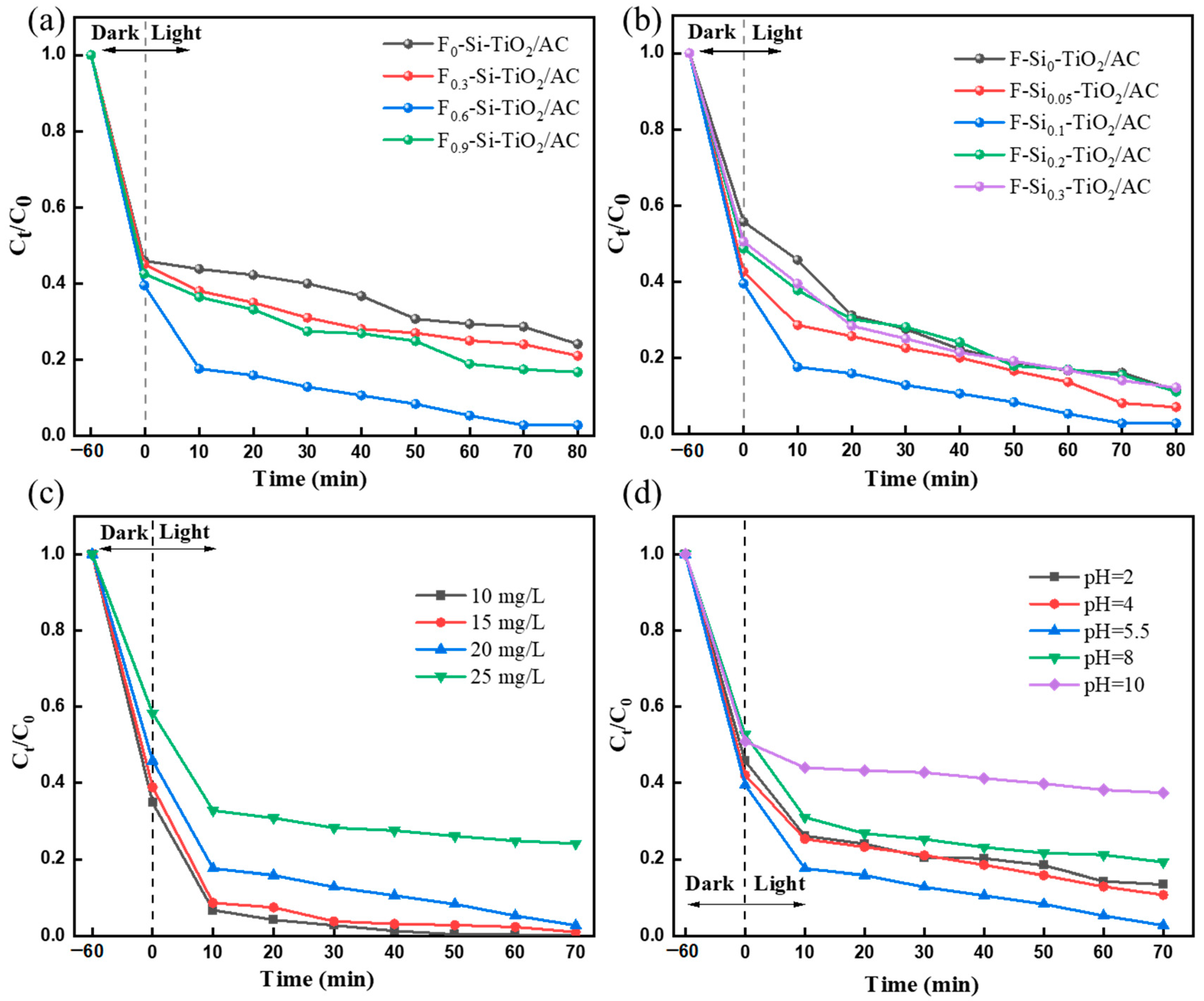 Molecules 28 05170 g007