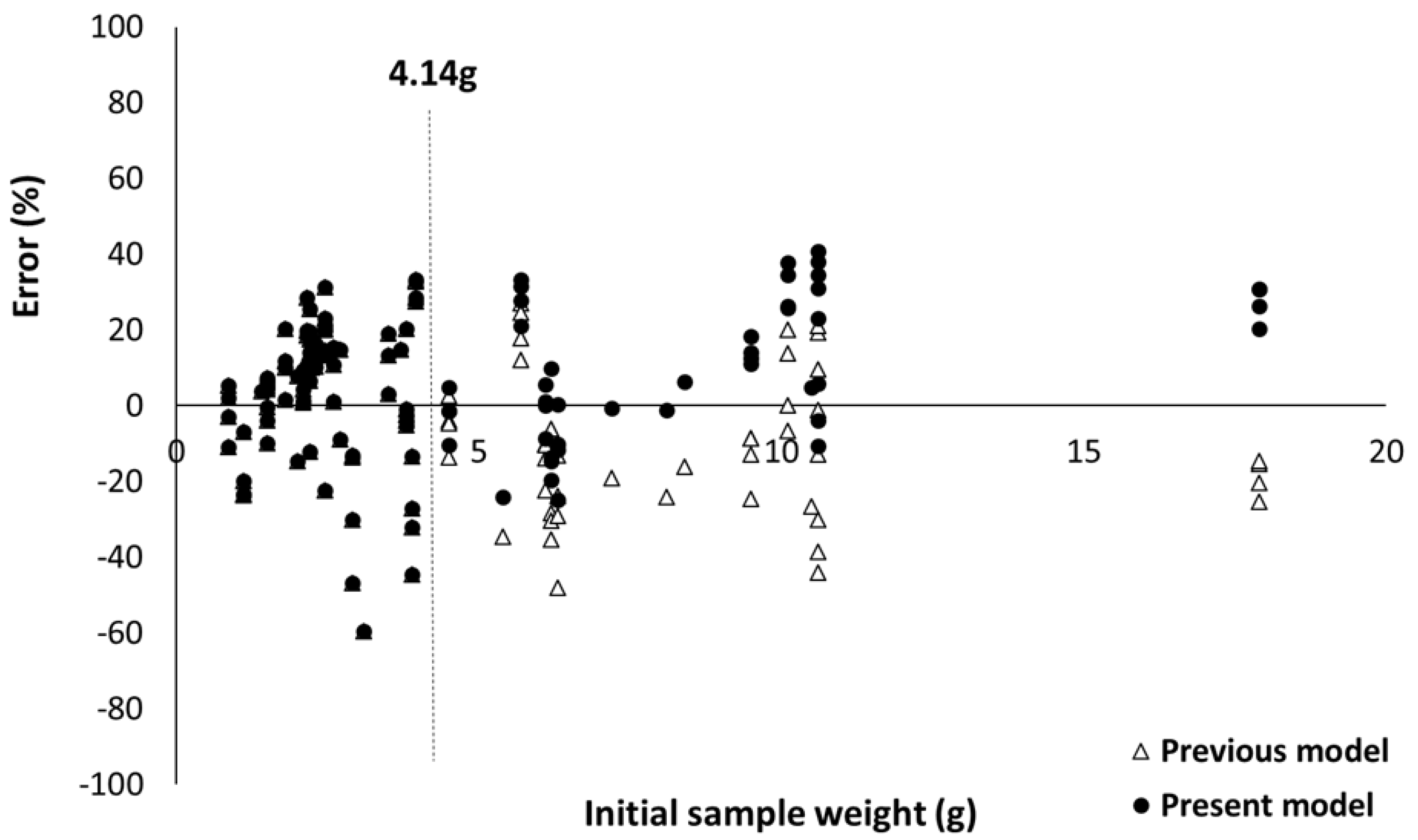 Molecules 28 05175 g011 Molecules 28 05175 g011