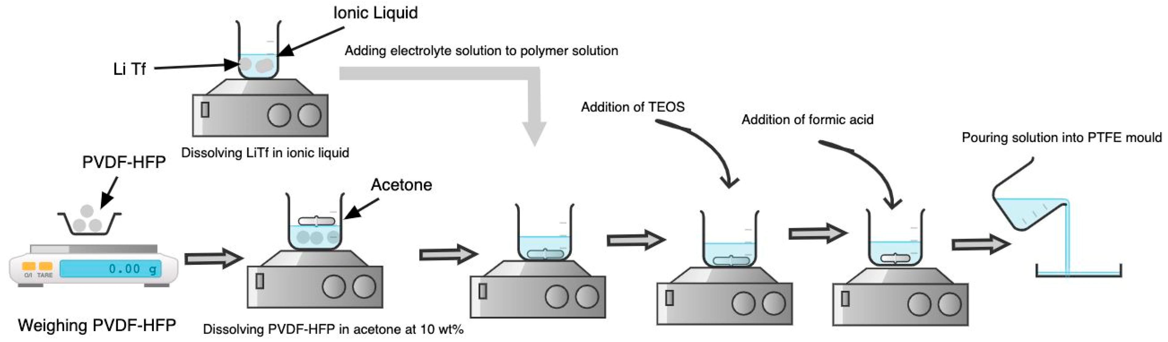 Molecules 28 05192 sch002 Molecules 28 05192 sch002