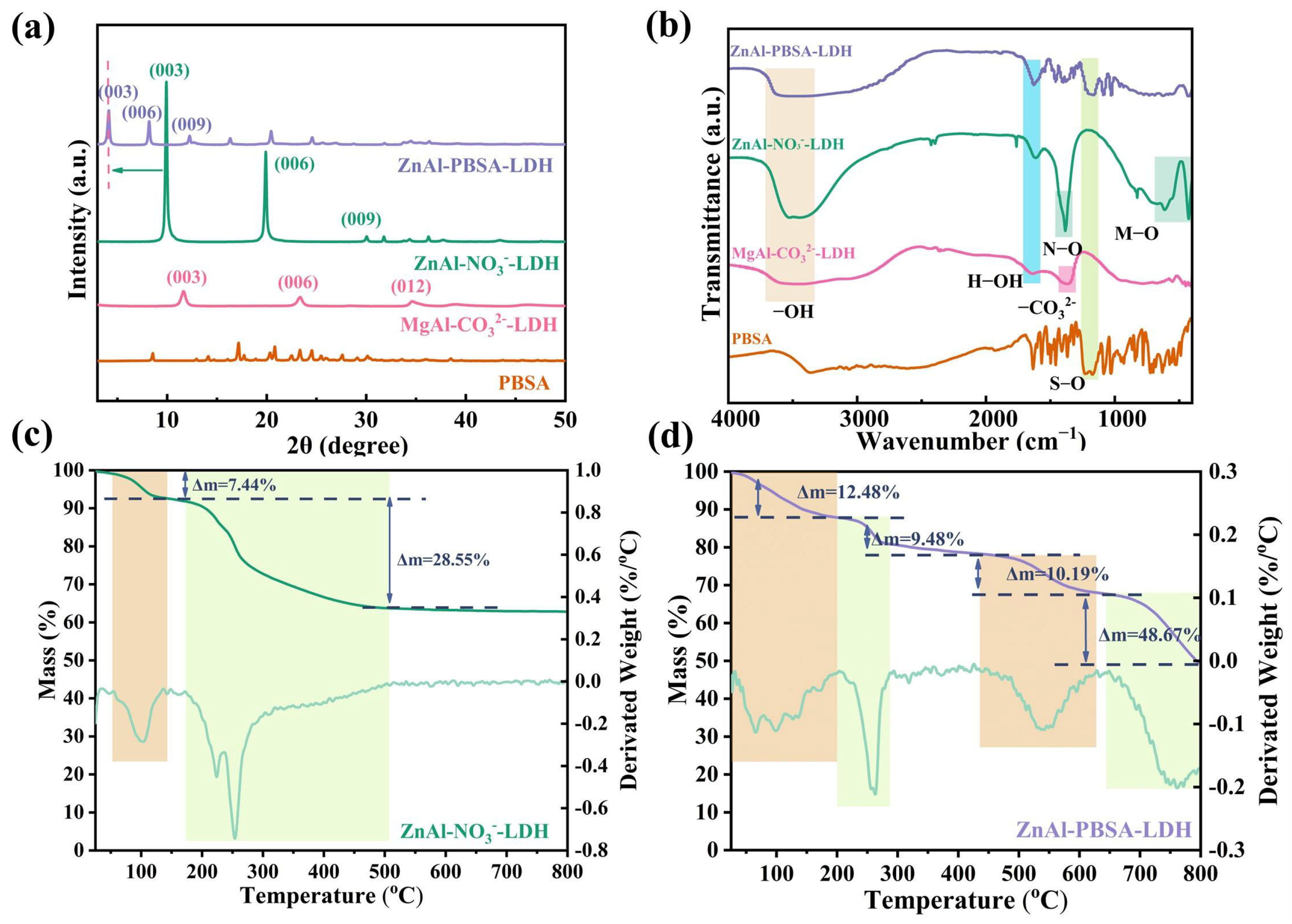 Molecules 28 05199 g002 Molecules 28 05199 g002