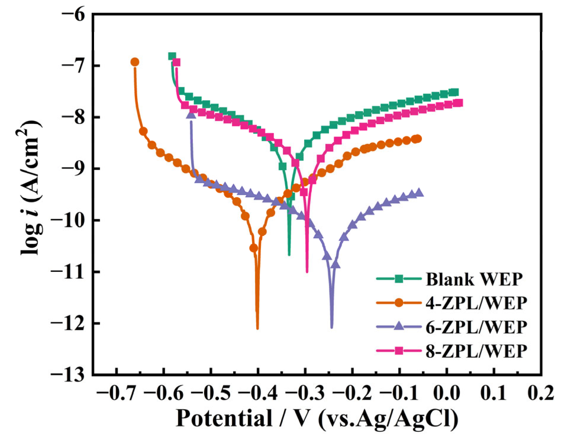 Molecules 28 05199 g007 Molecules 28 05199 g007