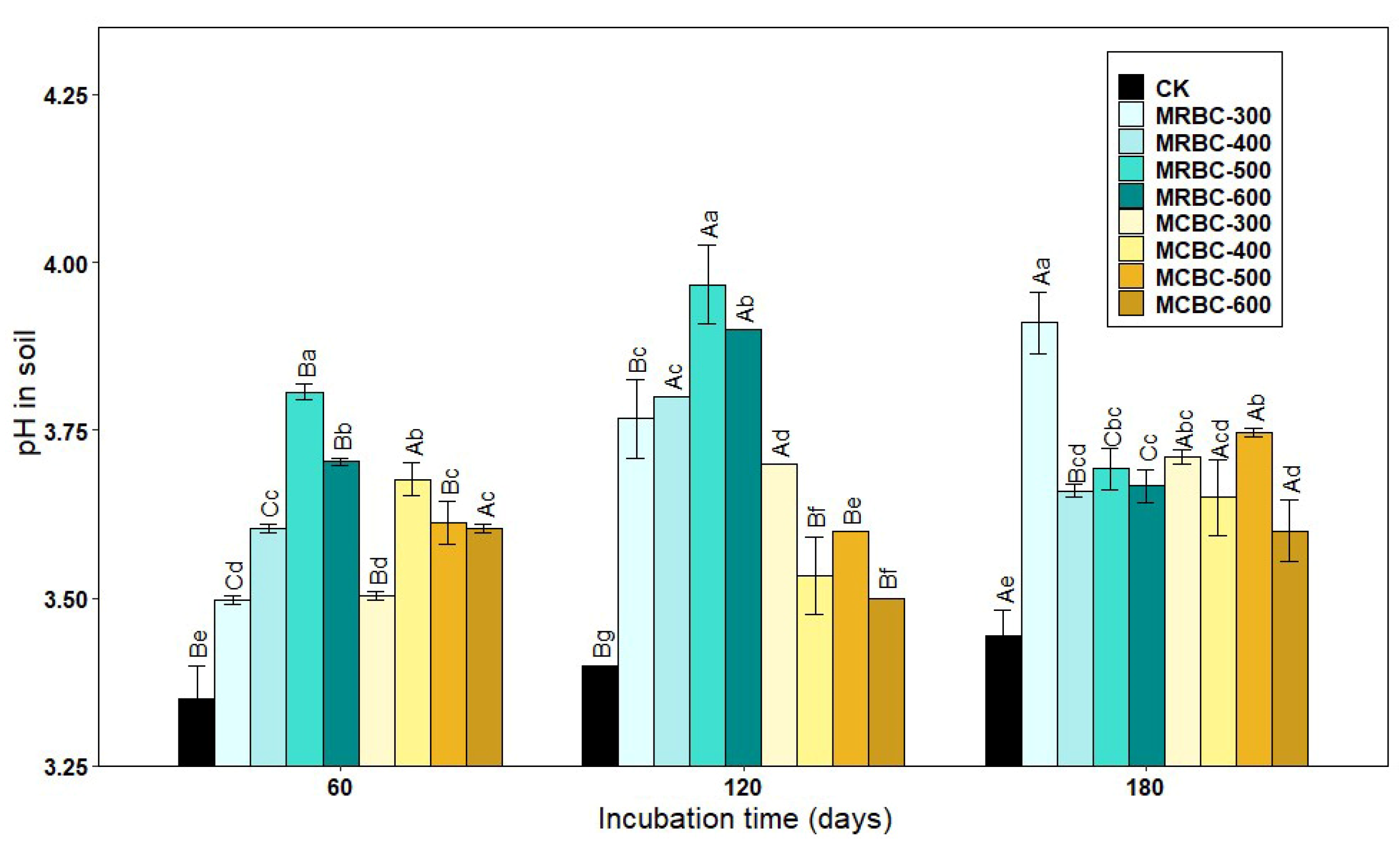 Molecules | Free Full-Text | Effect of Mg-Modified Waste Straw