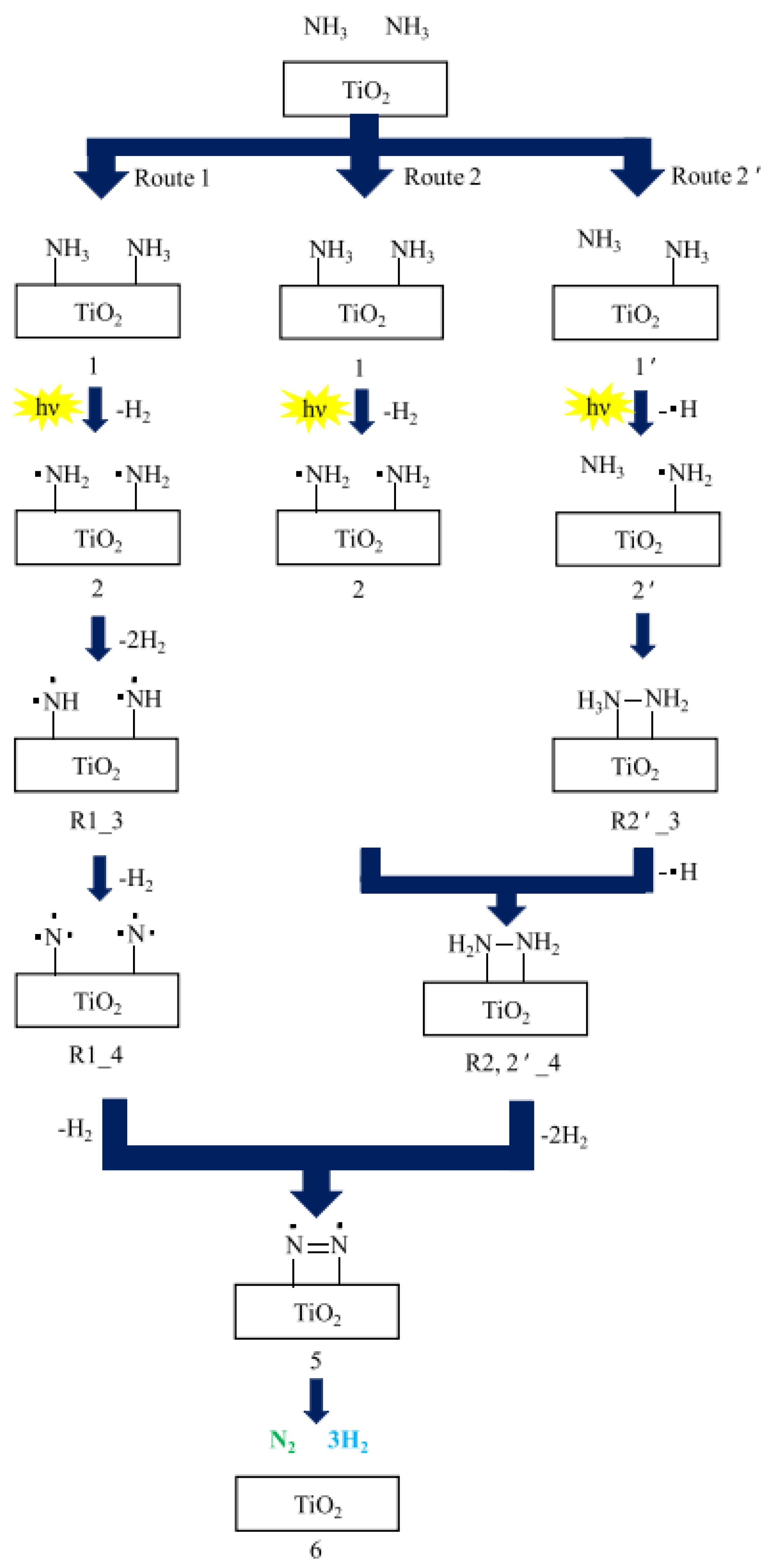 Molecules | Free Full-Text | Recent Progress On Hydrogen Production ...