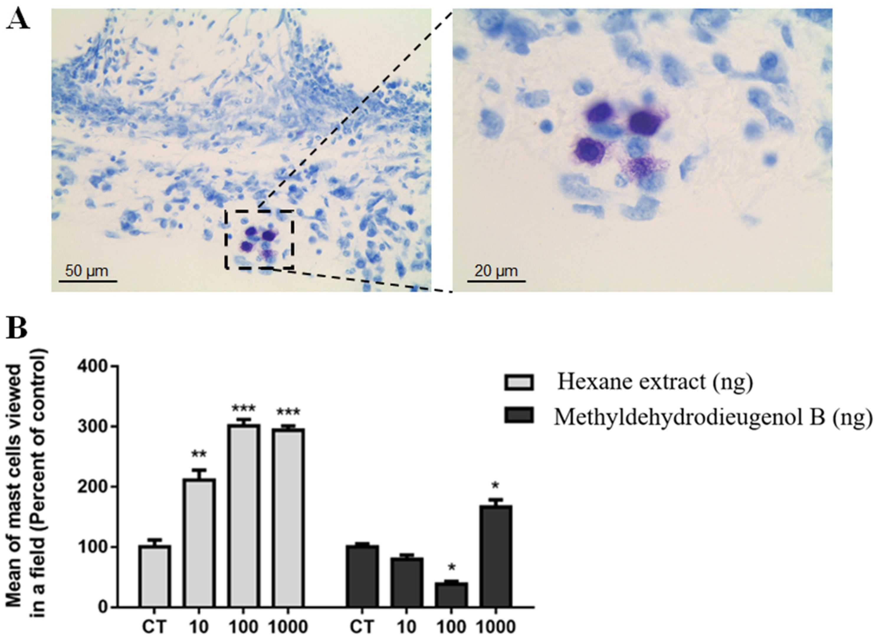 Molecules 28 05247 g004 Molecules 28 05247 g004