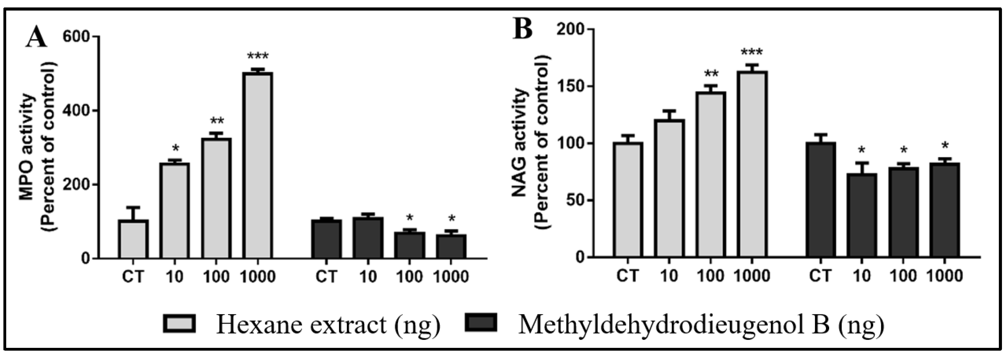 Molecules 28 05247 g005 Molecules 28 05247 g005