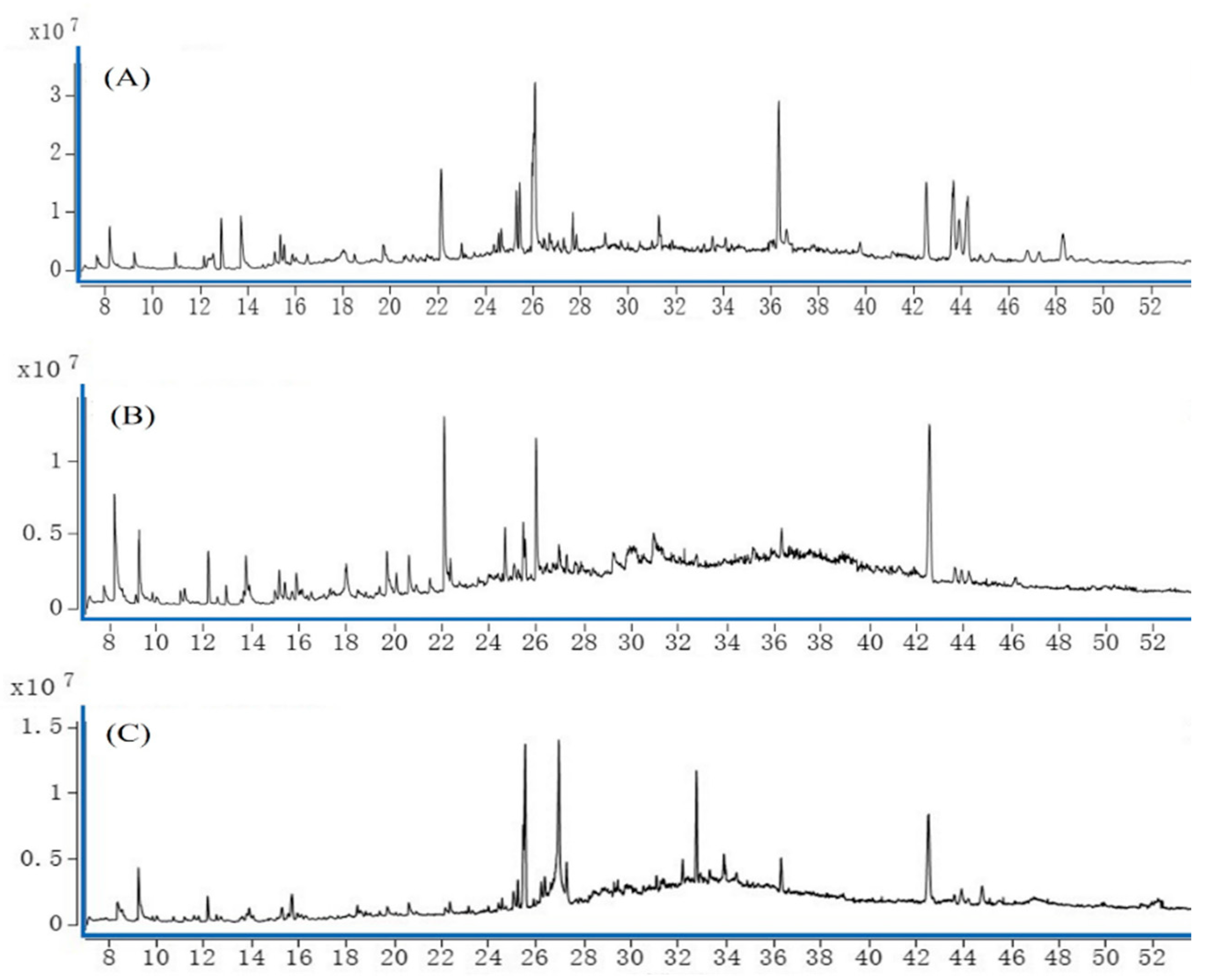 Molecules 28 05248 g001 Molecules 28 05248 g001