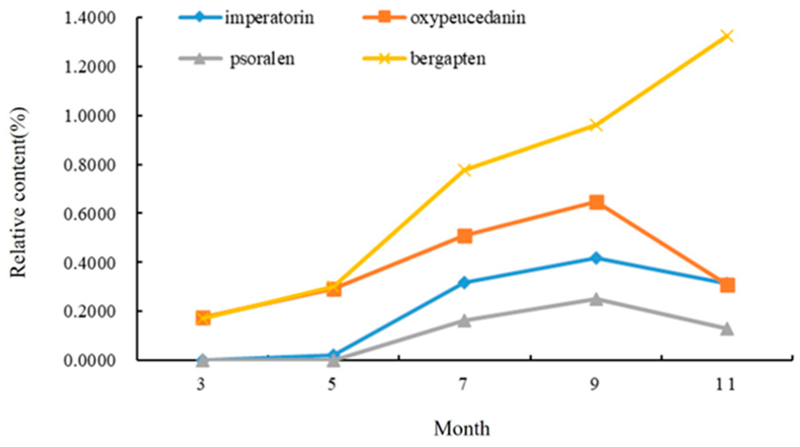 Molecules 28 05248 g004 Molecules 28 05248 g004