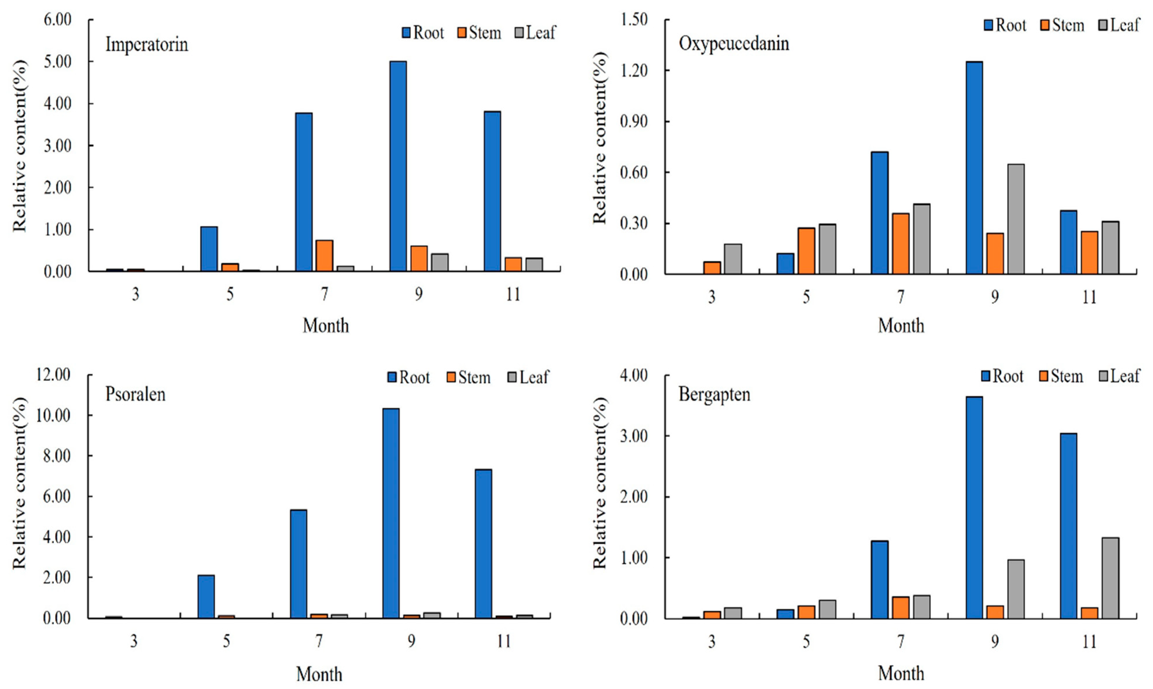 Molecules 28 05248 g005 Molecules 28 05248 g005