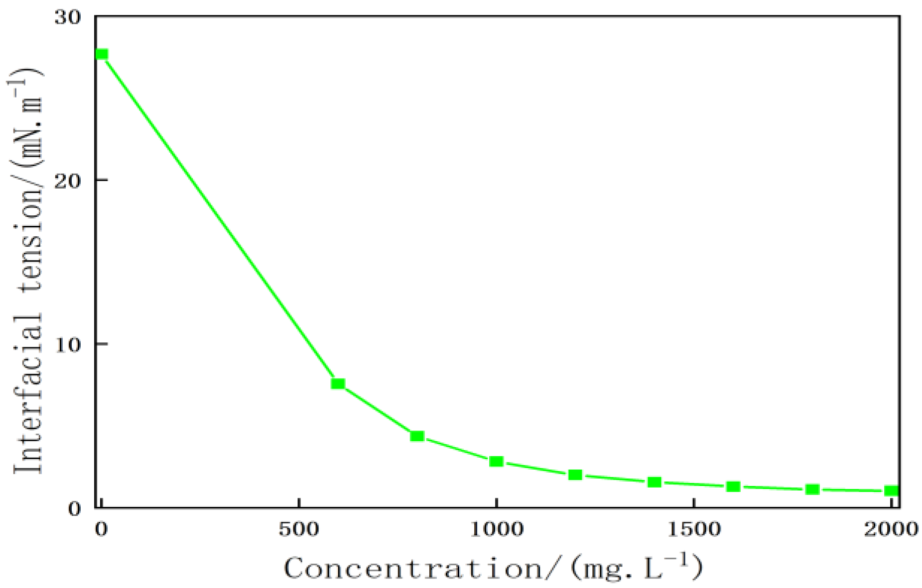 Molecules 28 05257 g005