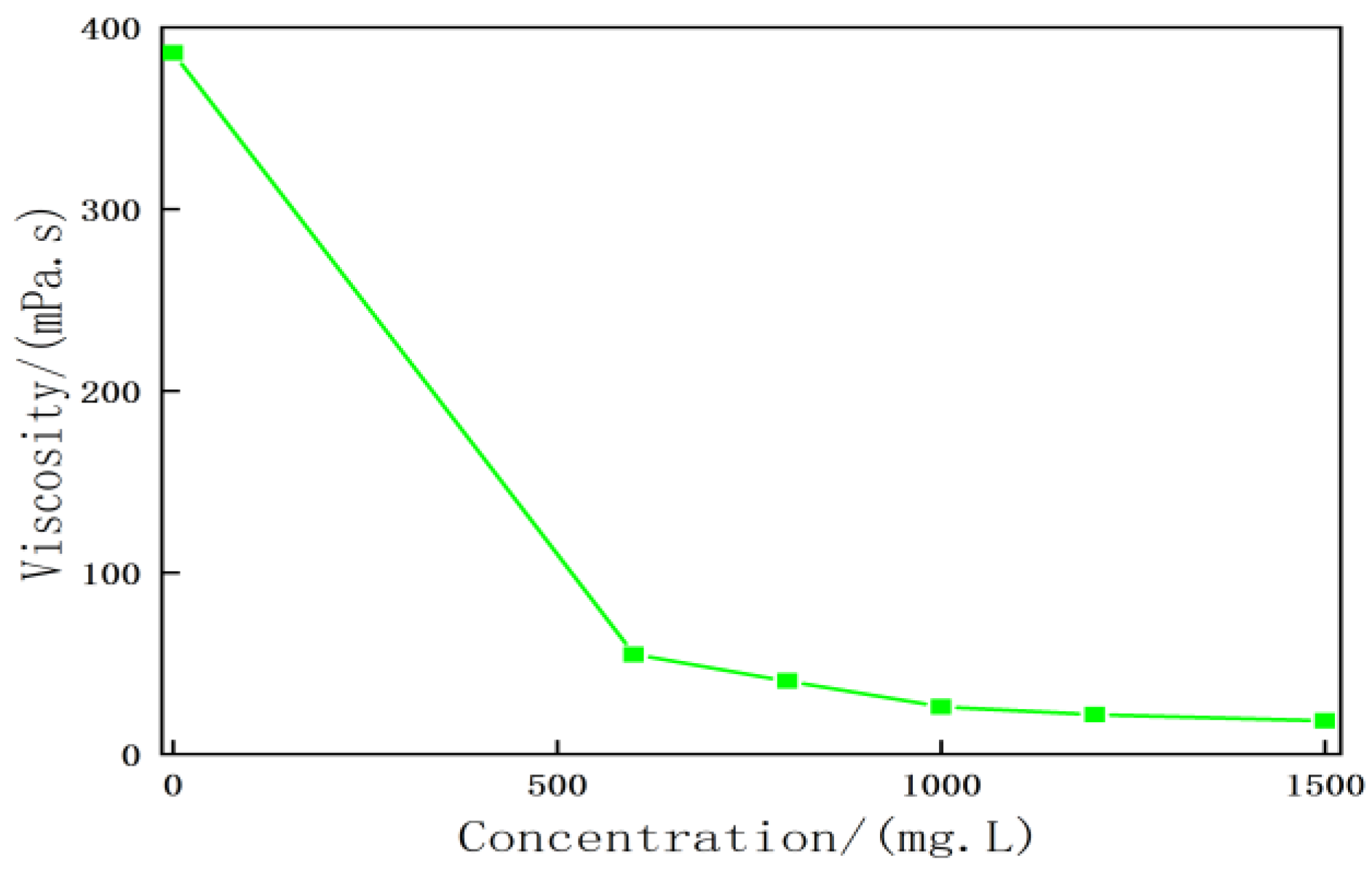 Molecules 28 05257 g008