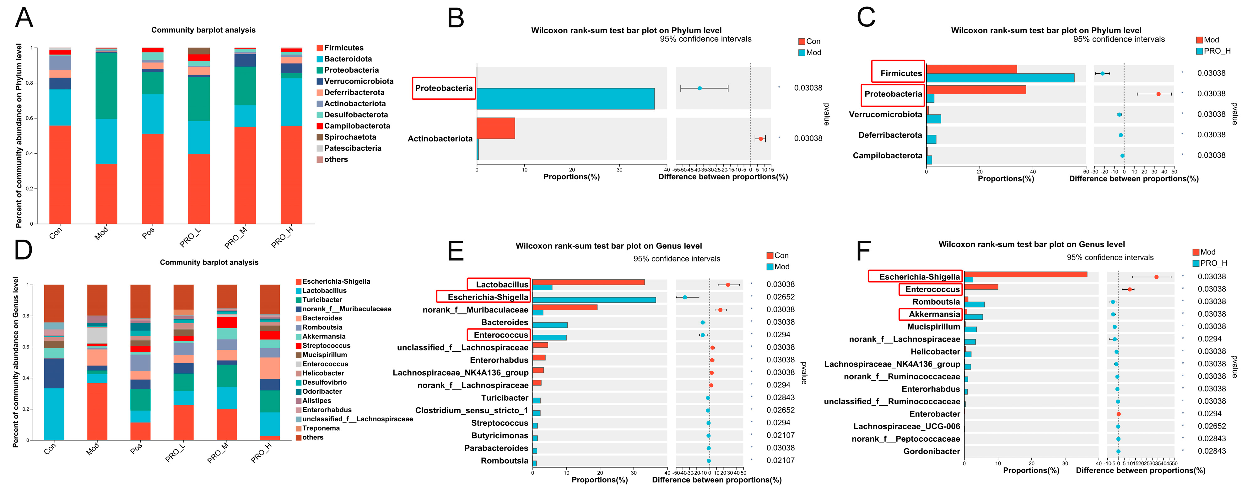 Molecules 28 05277 g005