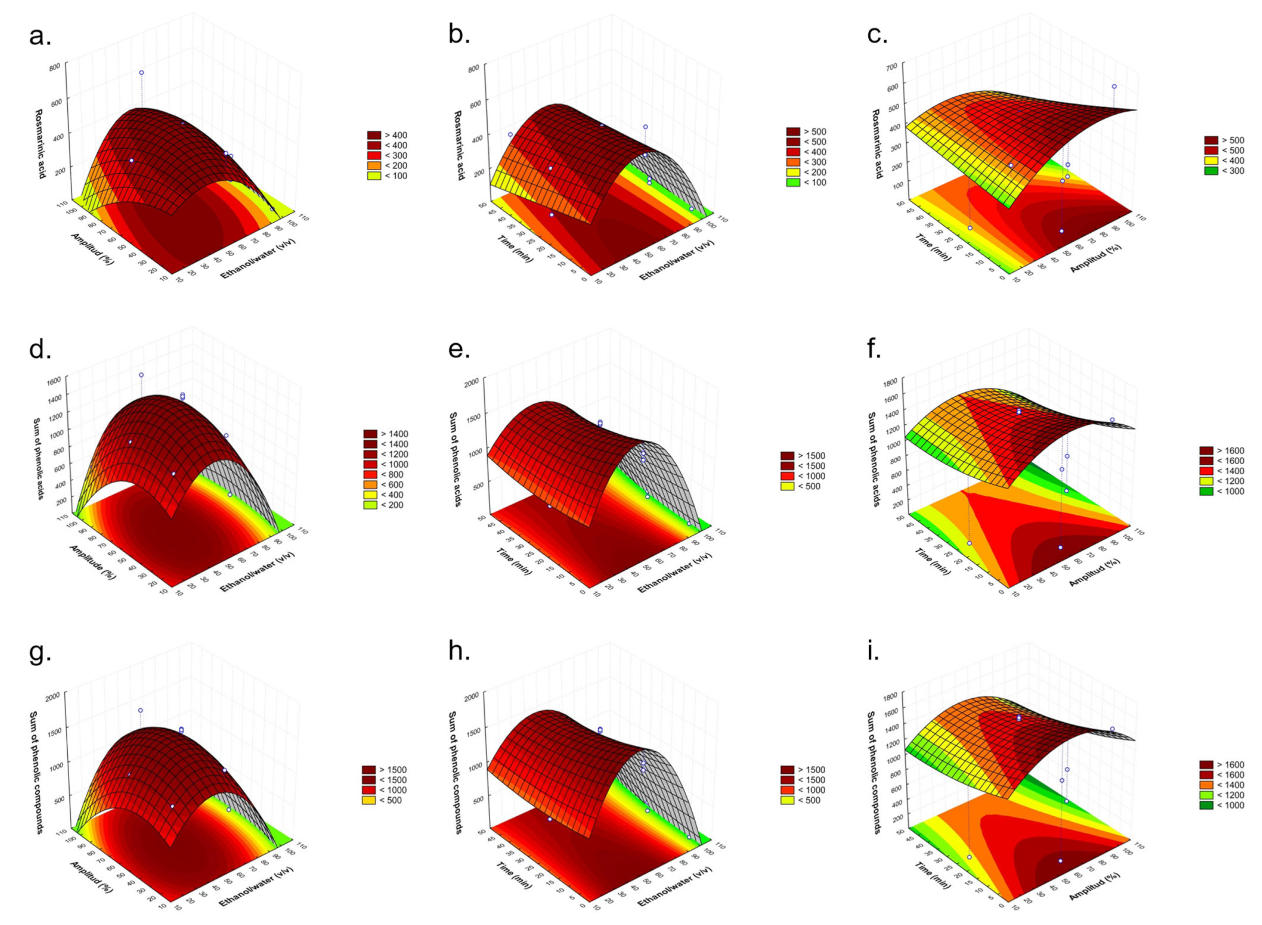 Molecules 28 05286 g002