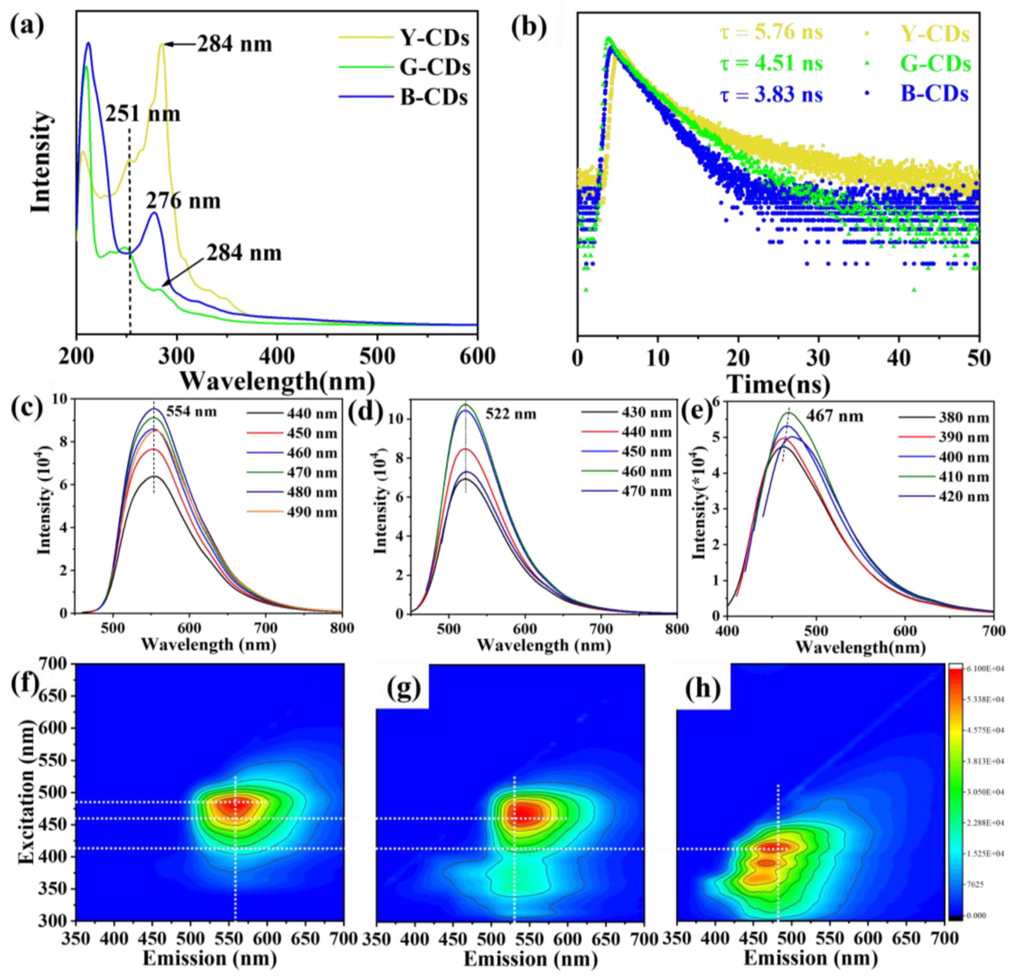 Molecules 28 05303 g004