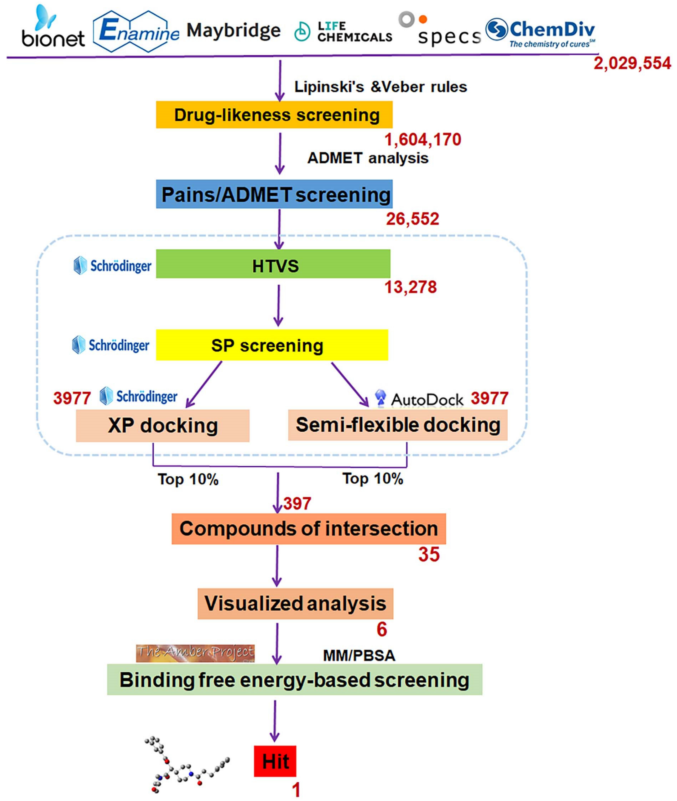 Molecules 28 05315 sch001