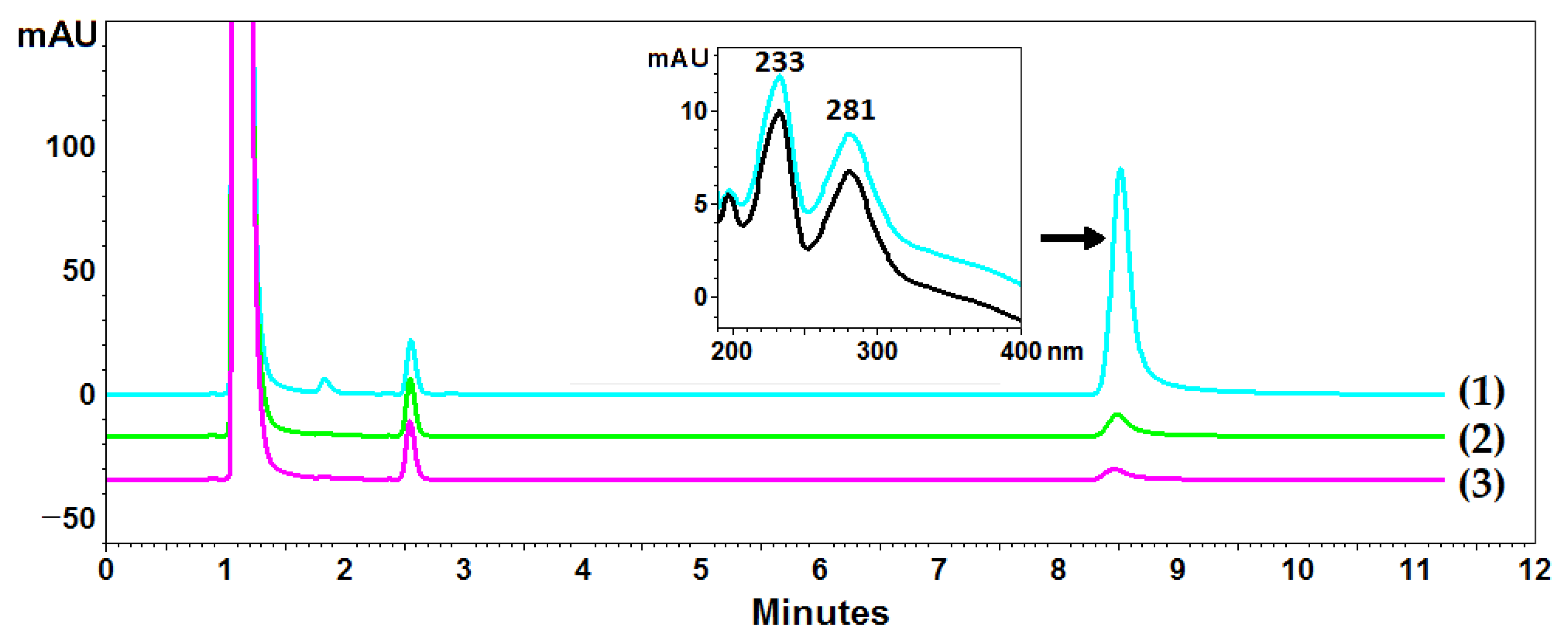 Molecules 28 05321 g003 Molecules 28 05321 g003
