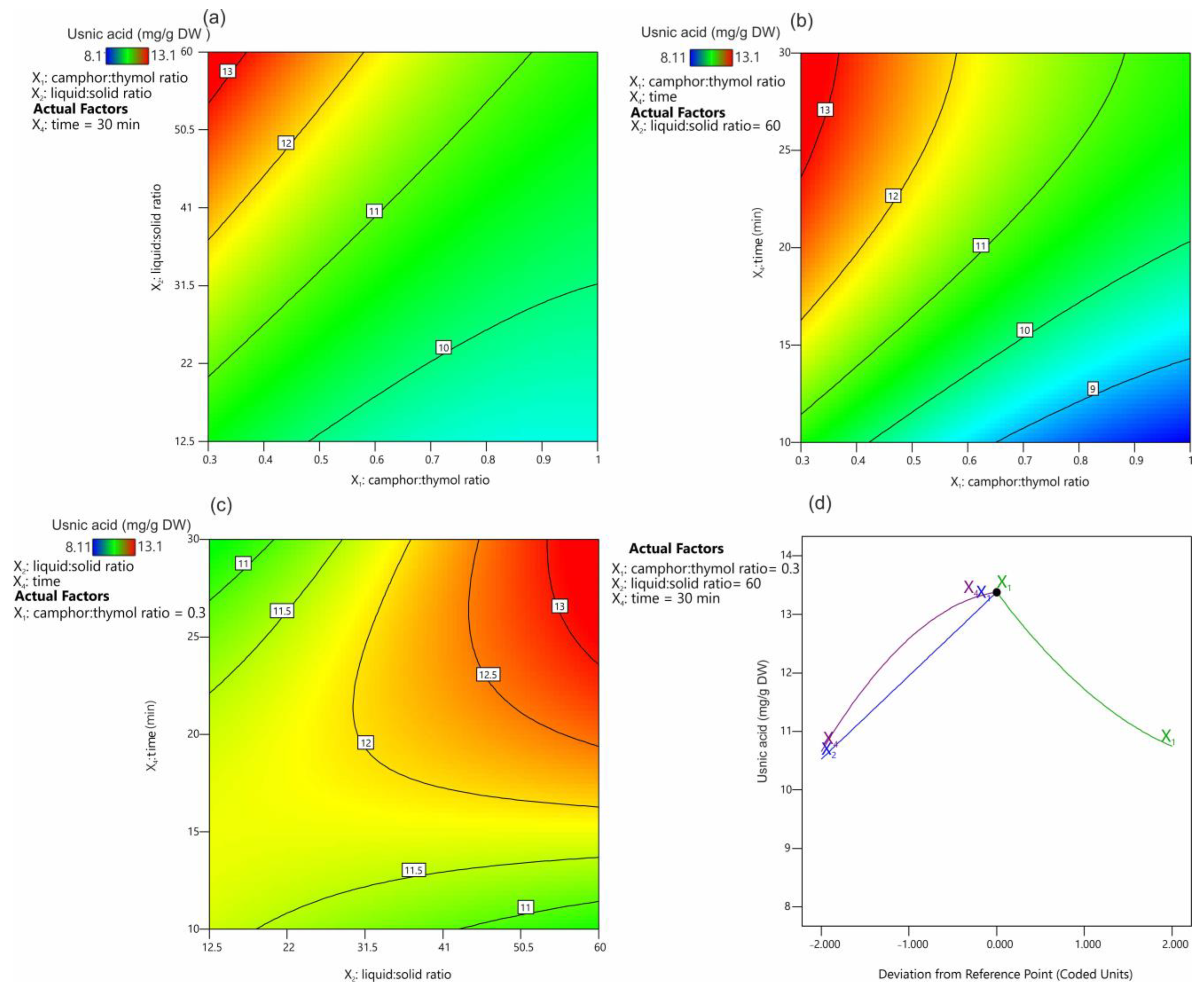 Molecules 28 05321 g004 Molecules 28 05321 g004