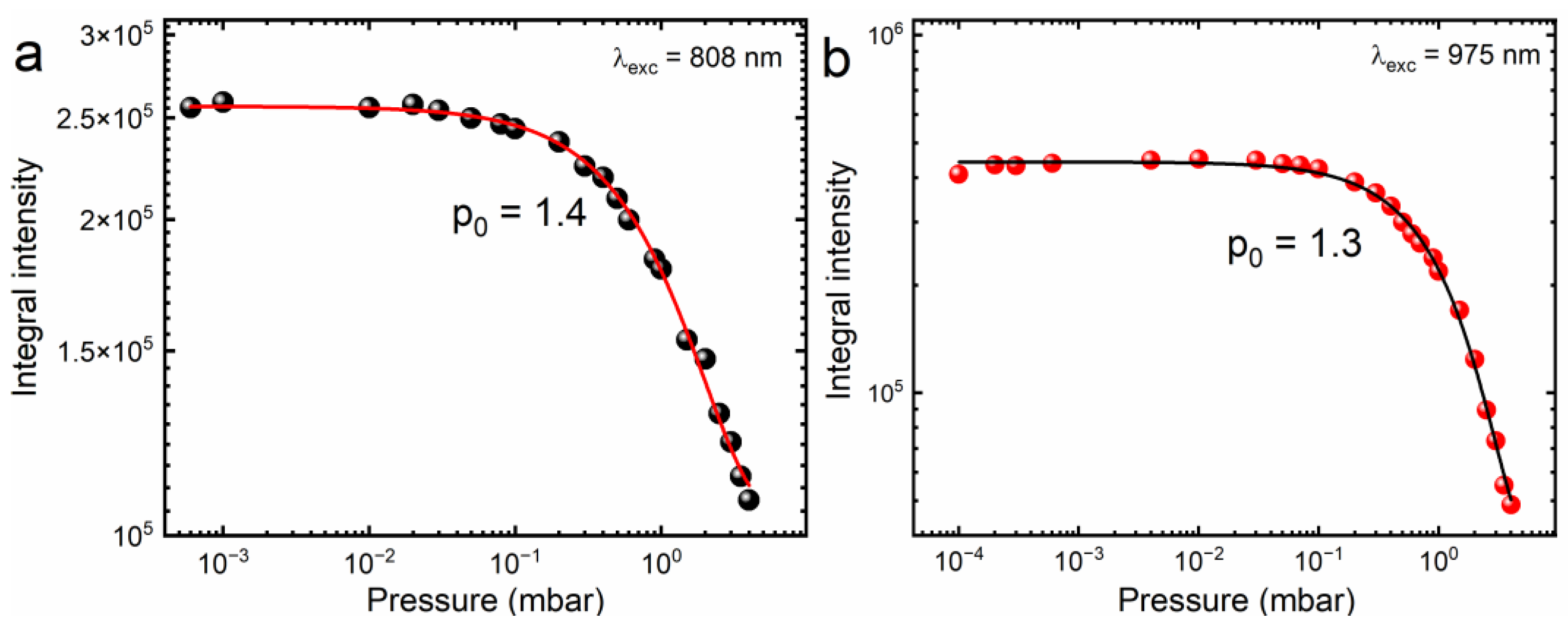 Molecules 28 05324 g005